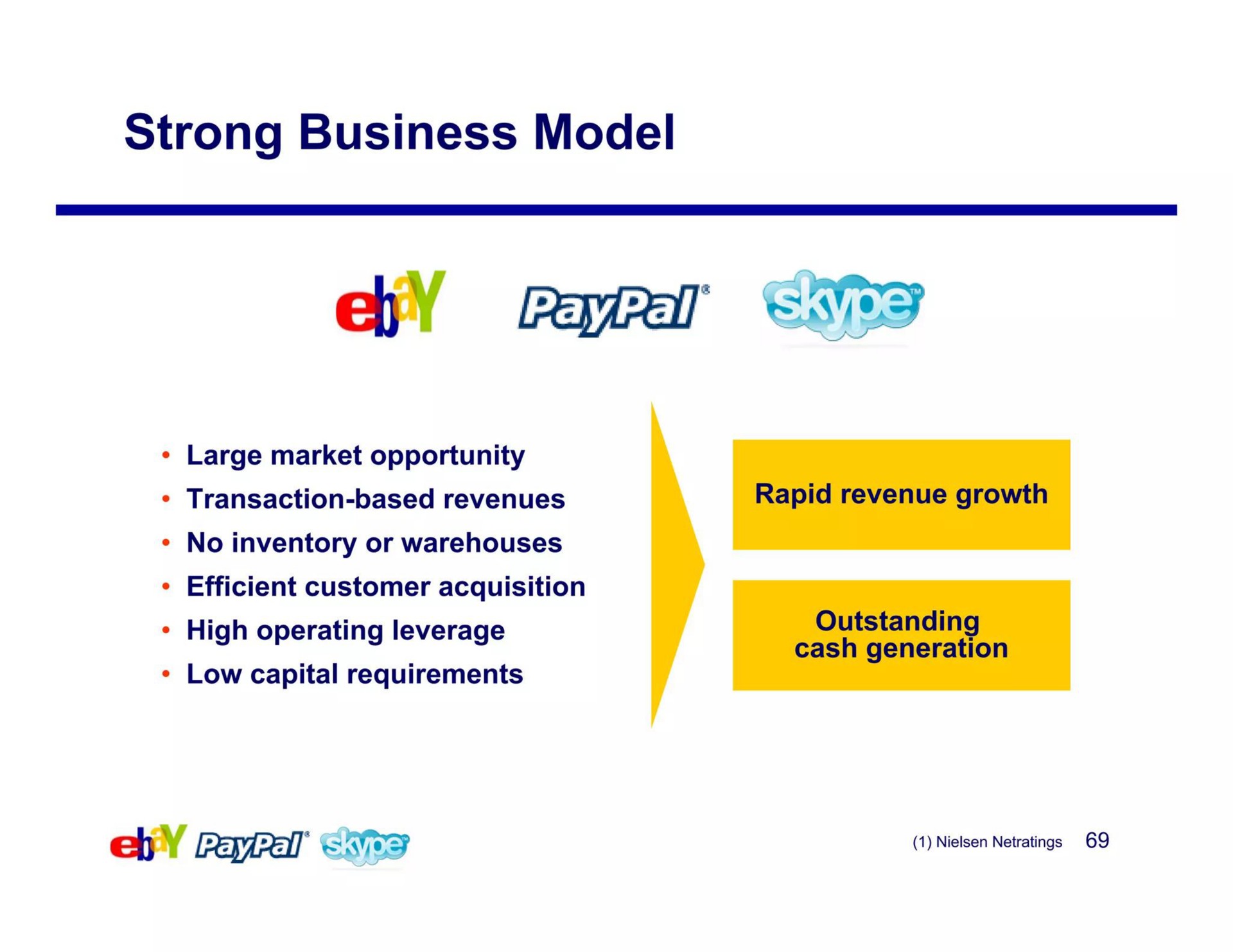 strong business model | eBay
