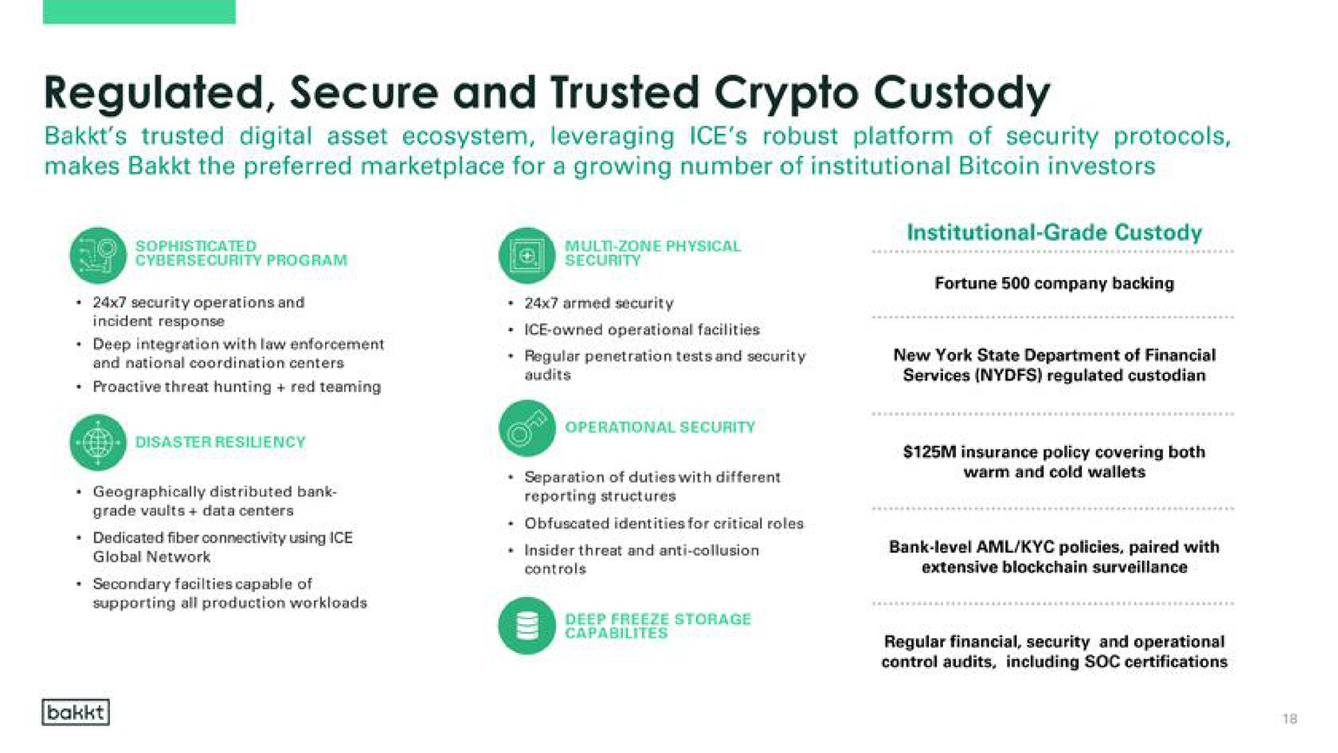 regulated secure and trusted custody | Bakkt