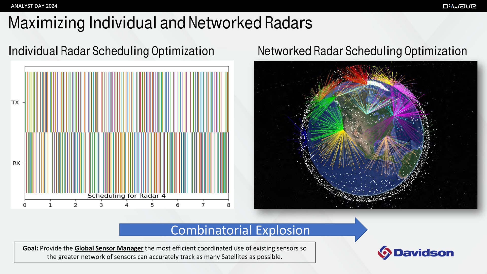 maximizing individual and networked radars combinatorial explosion | D-Wave