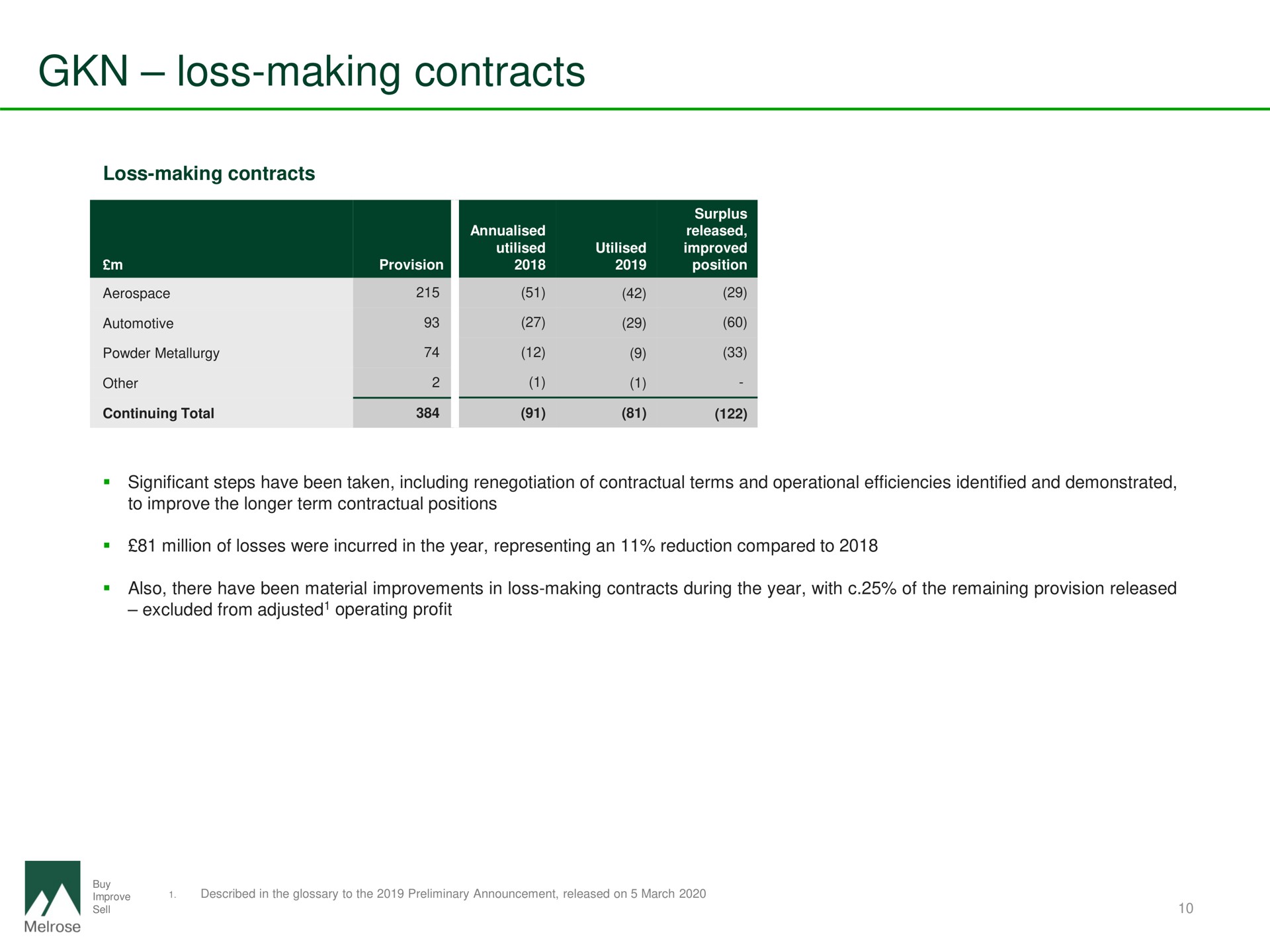 loss making contracts | Melrose