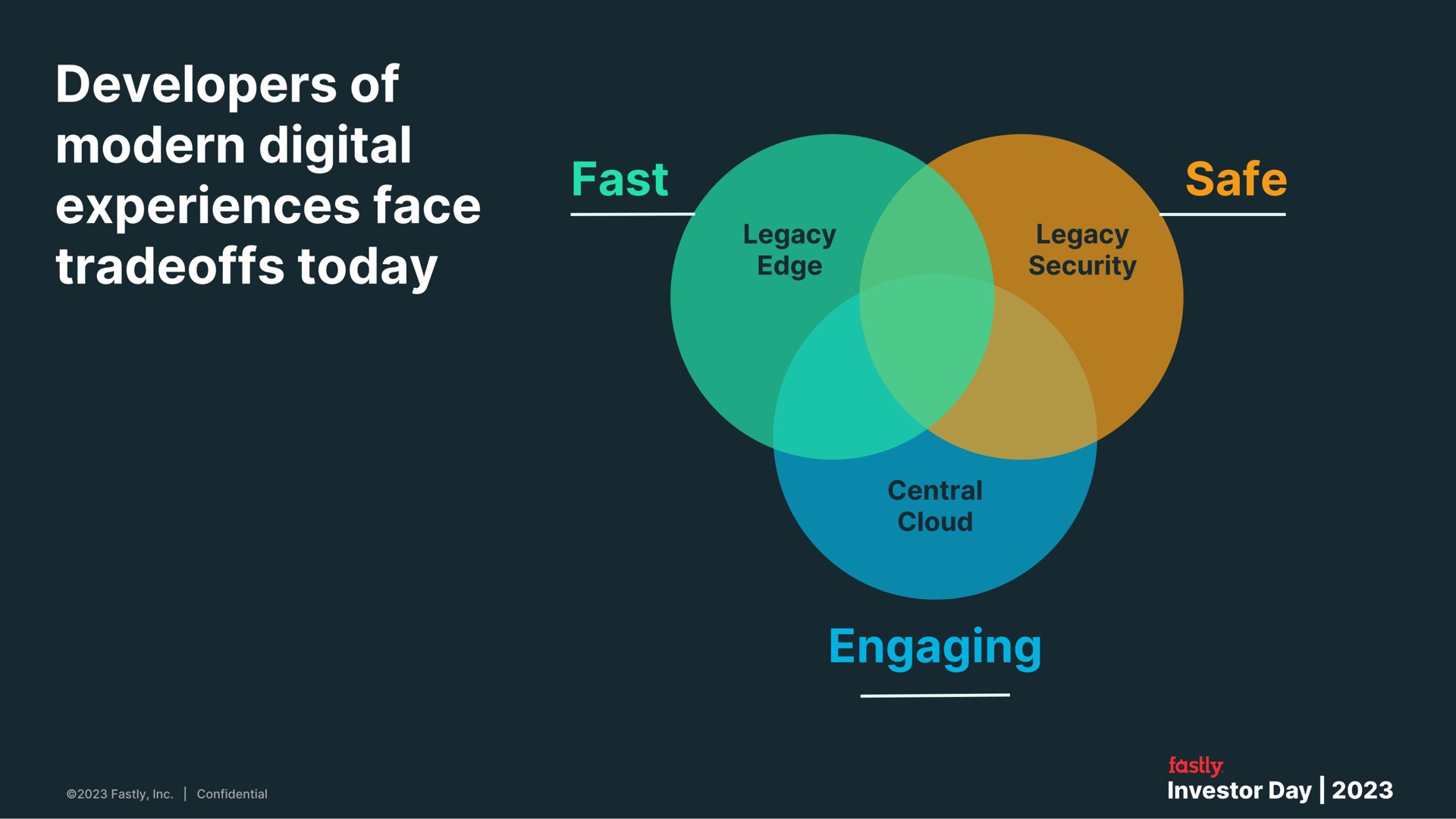developers of modern digital experiences face today edge security engaging | Fastly