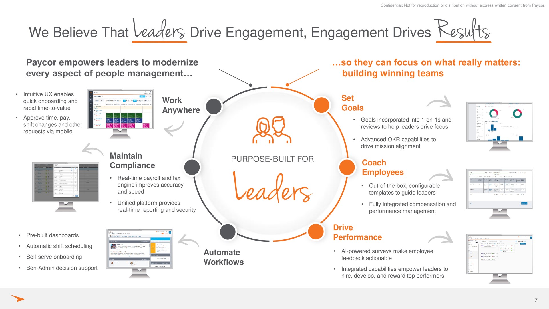 we believe that leaders drive engagement engagement drives results empowers leaders to modernize every aspect of people management so they can focus on what really matters building winning teams leaders a anywhere goals maintain compliance purpose built for coach employees a | Paycor