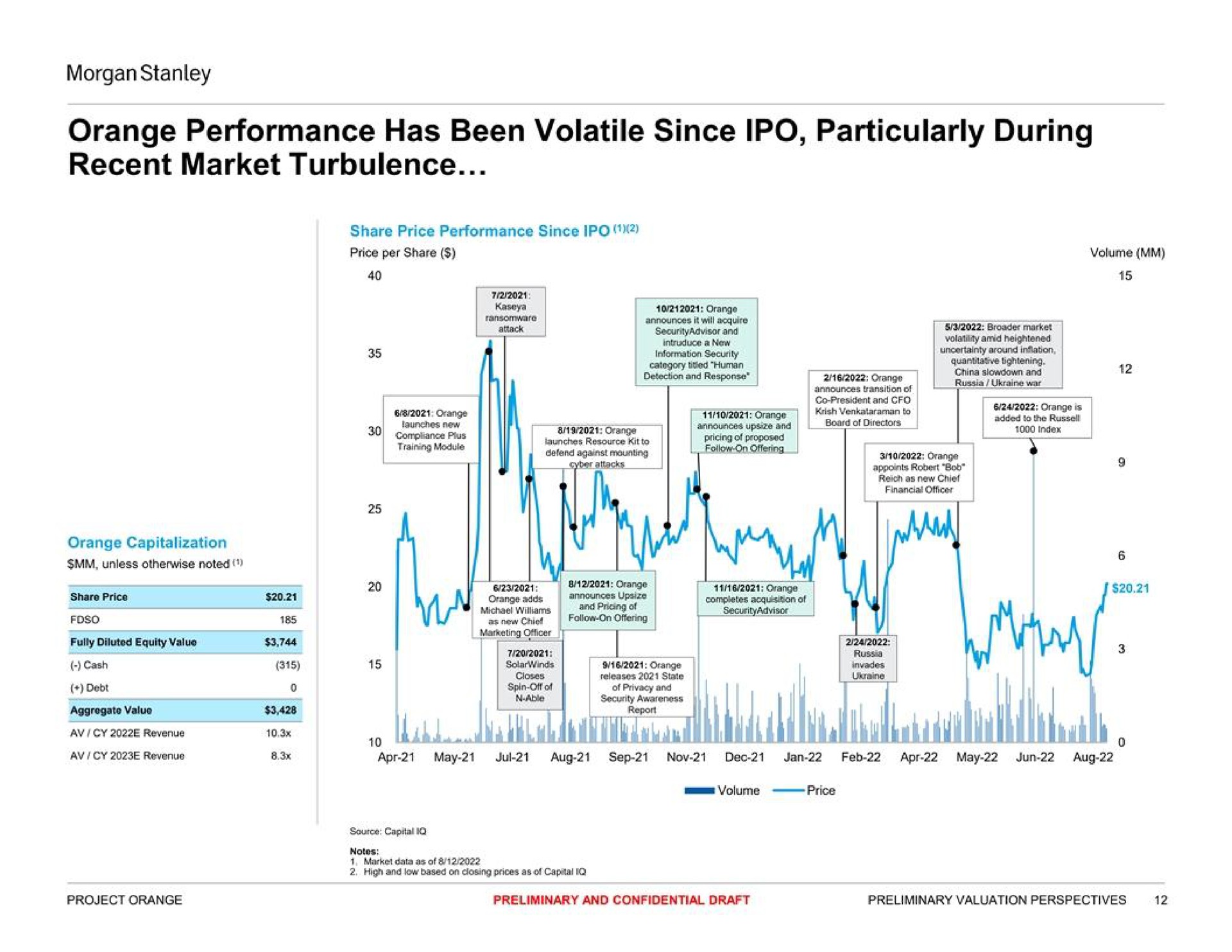 orange performance has been volatile since recent market turbulence particularly during | Morgan Stanley