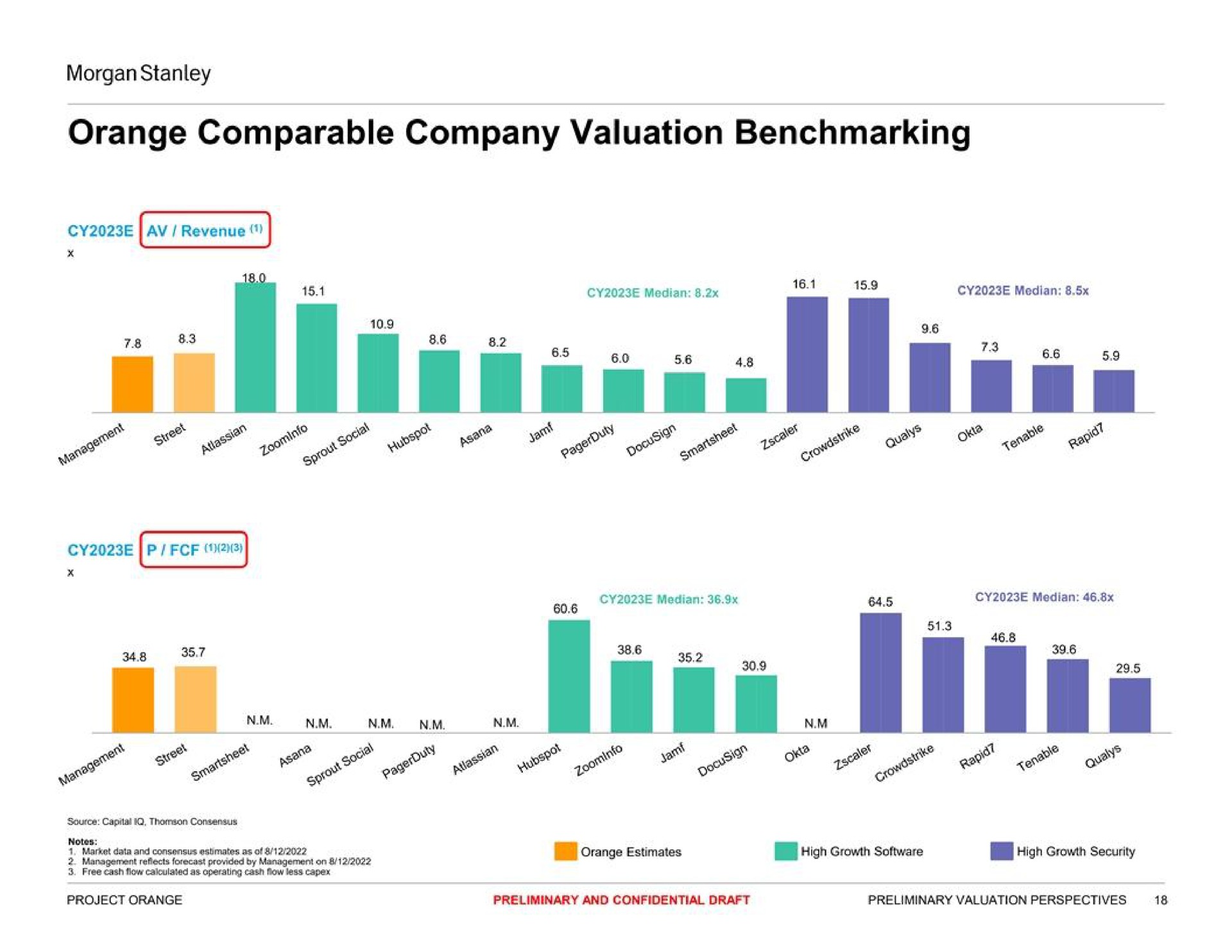 orange comparable company valuation a a a a a a | Morgan Stanley