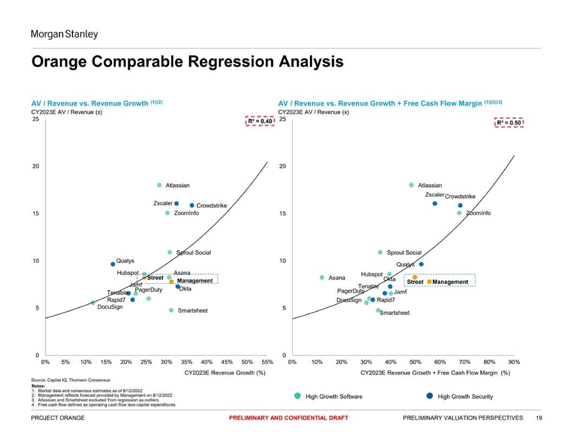 orange comparable regression analysis | Morgan Stanley