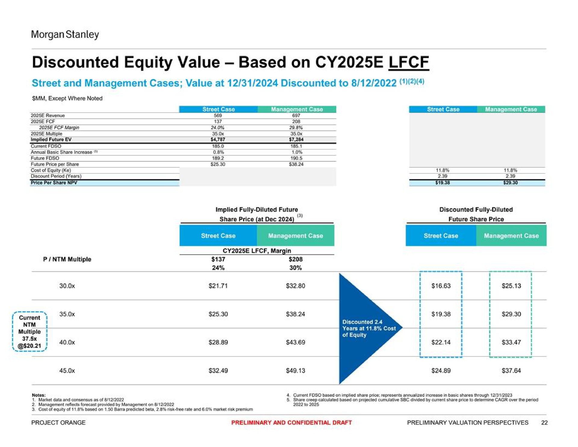 discounted equity value based on | Morgan Stanley