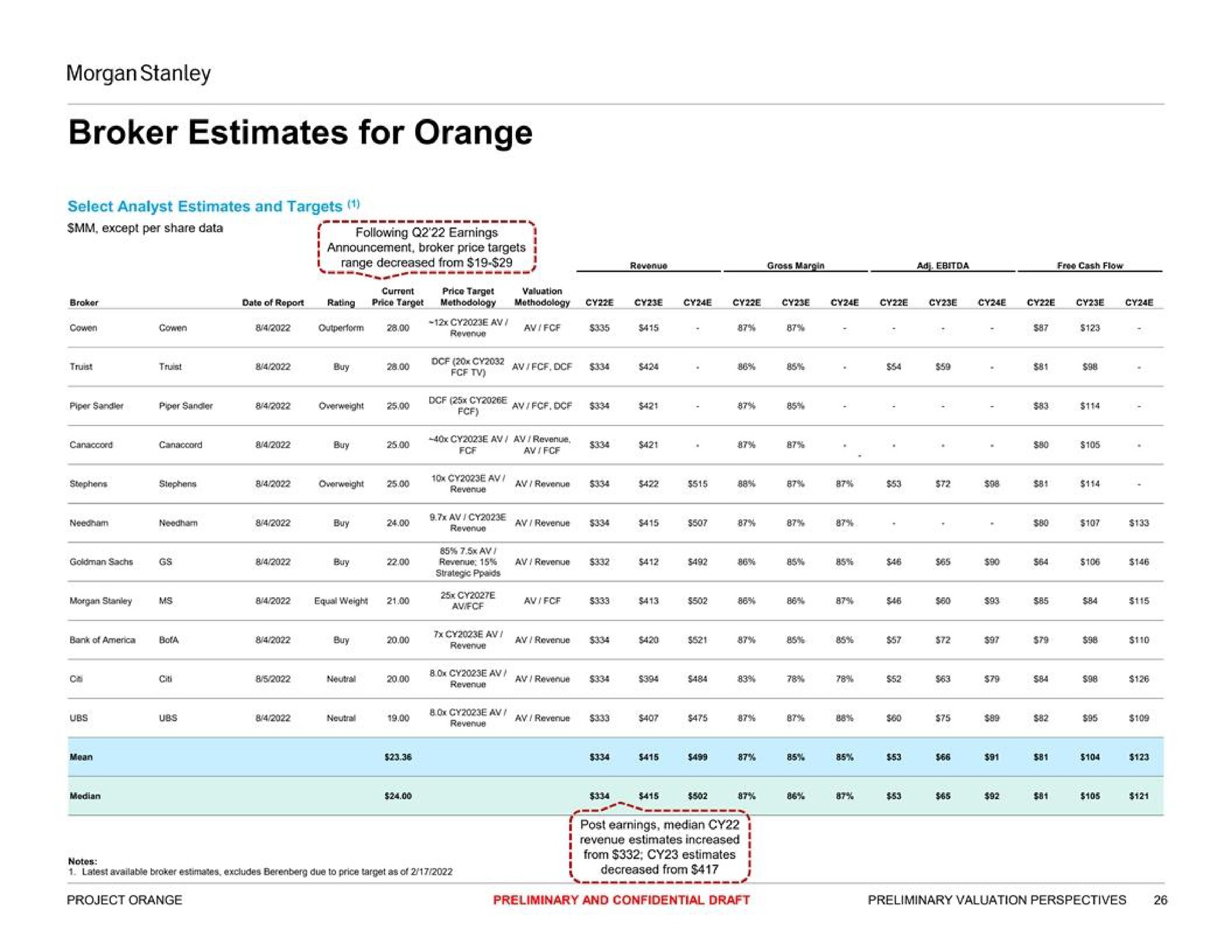 broker estimates for orange | Morgan Stanley