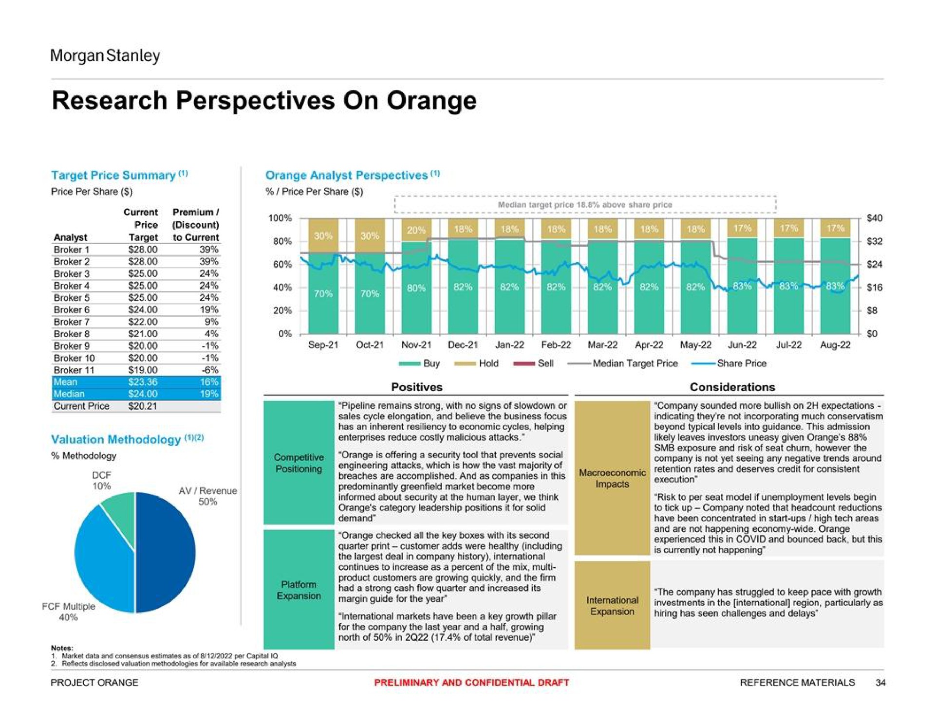 research perspectives on orange | Morgan Stanley