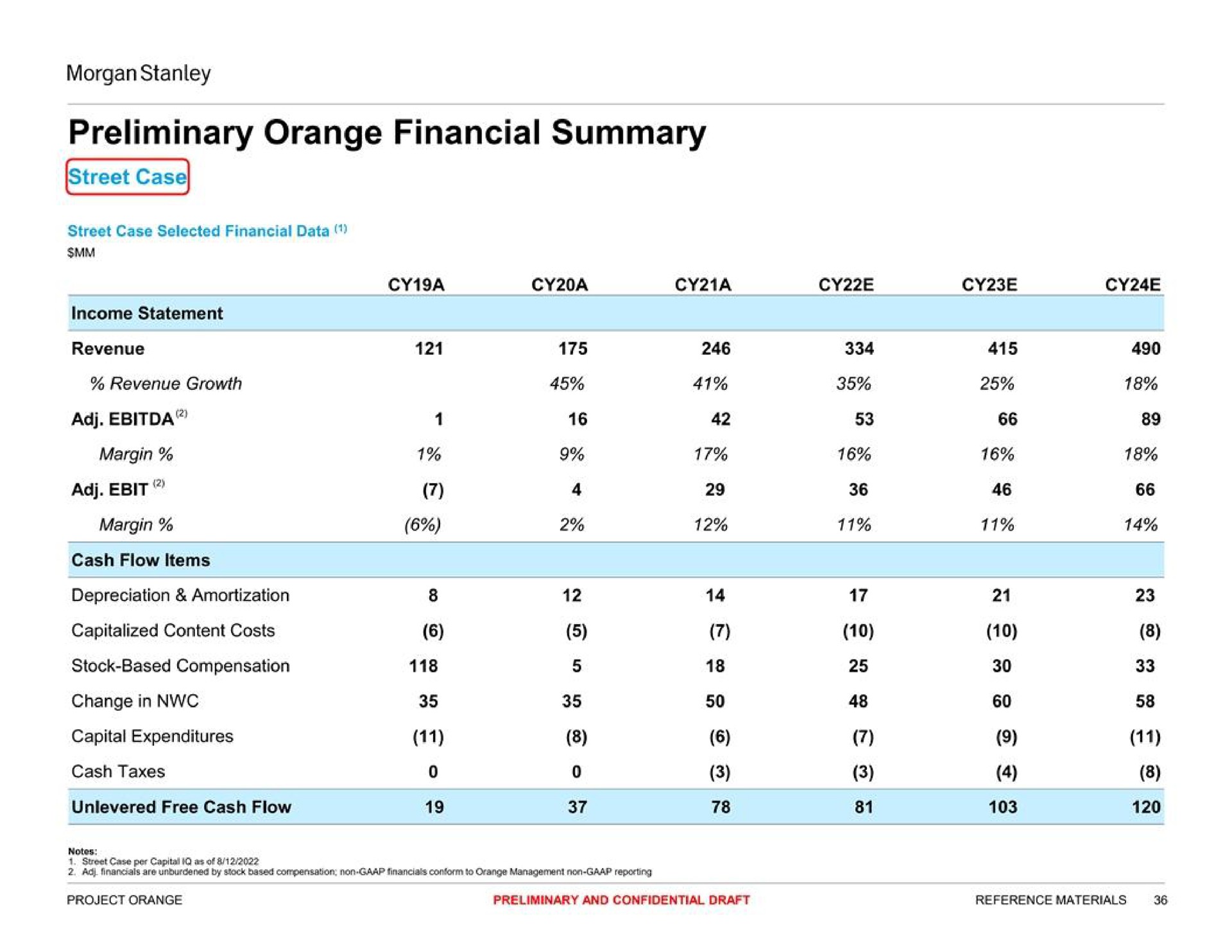preliminary orange financial summary | Morgan Stanley