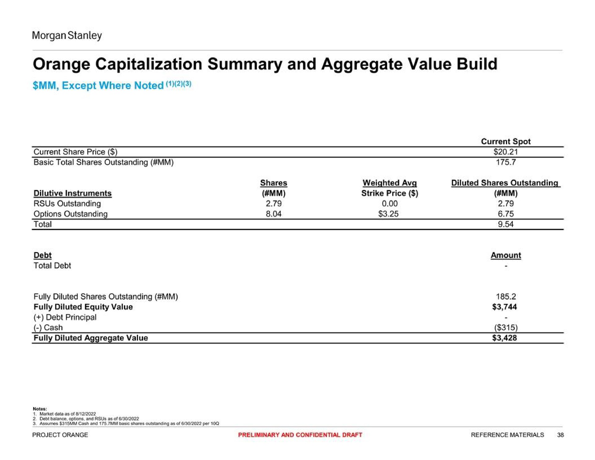 orange capitalization summary and aggregate value build | Morgan Stanley