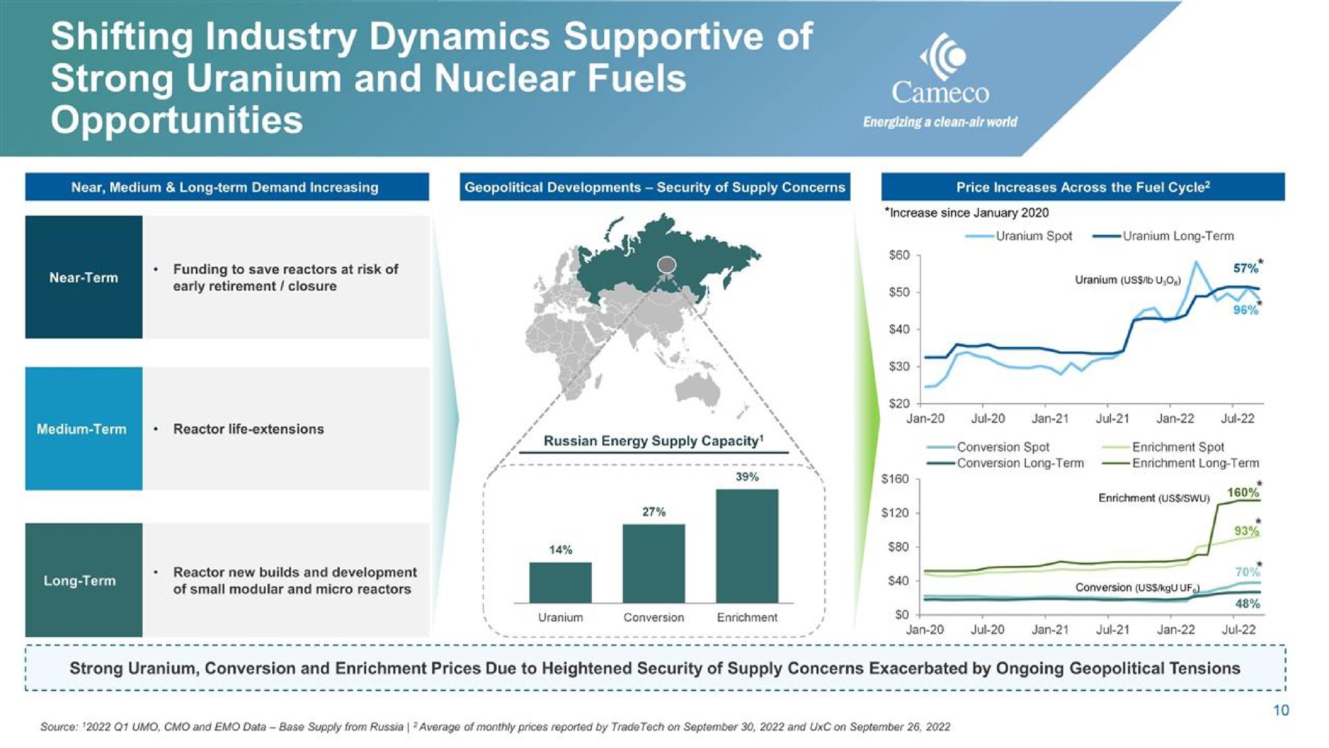 shifting industry dynamics supportive of strong and nuclear fuels opportunities | Cameco