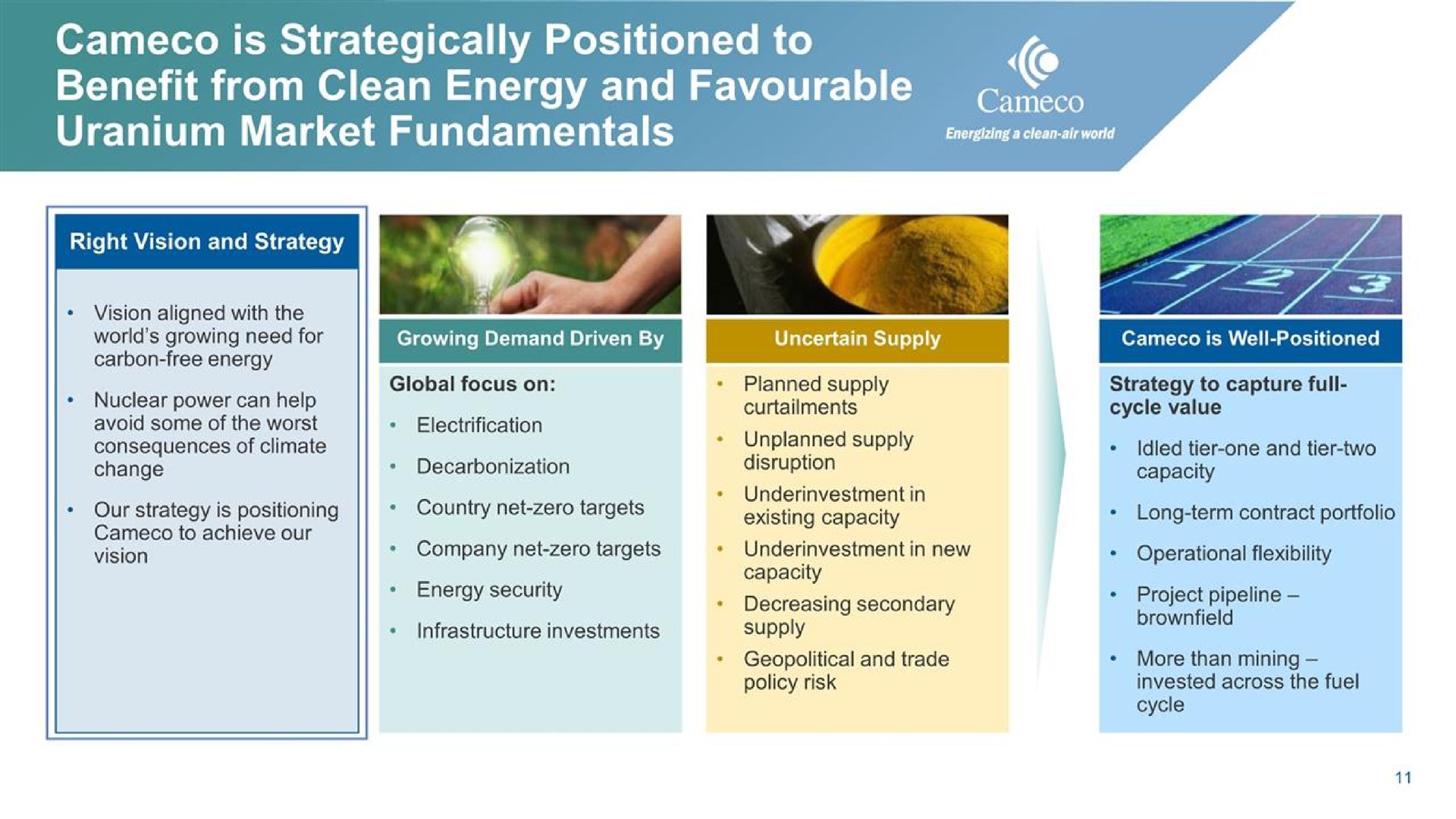 see is strategically positioned to benefit from clean energy and uranium market fundamentals | Cameco