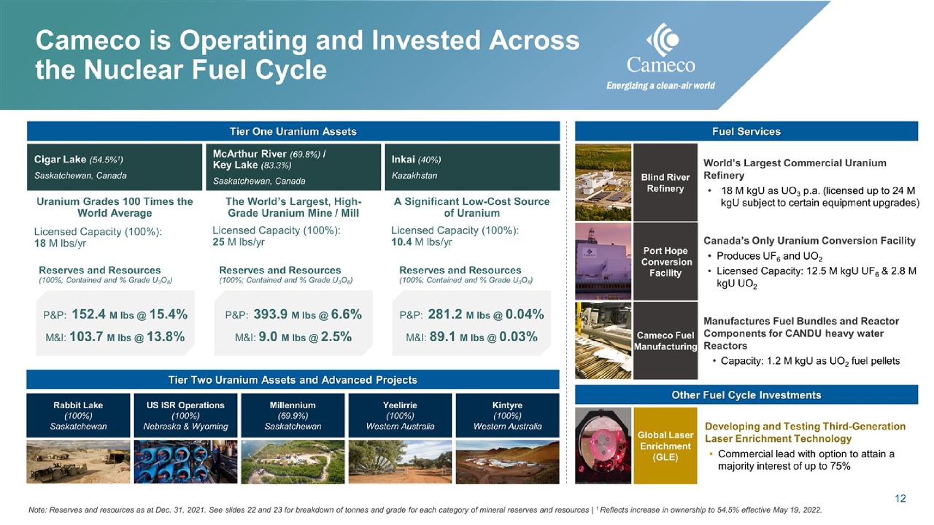 is operating and invested across the nuclear fuel cycle | Cameco