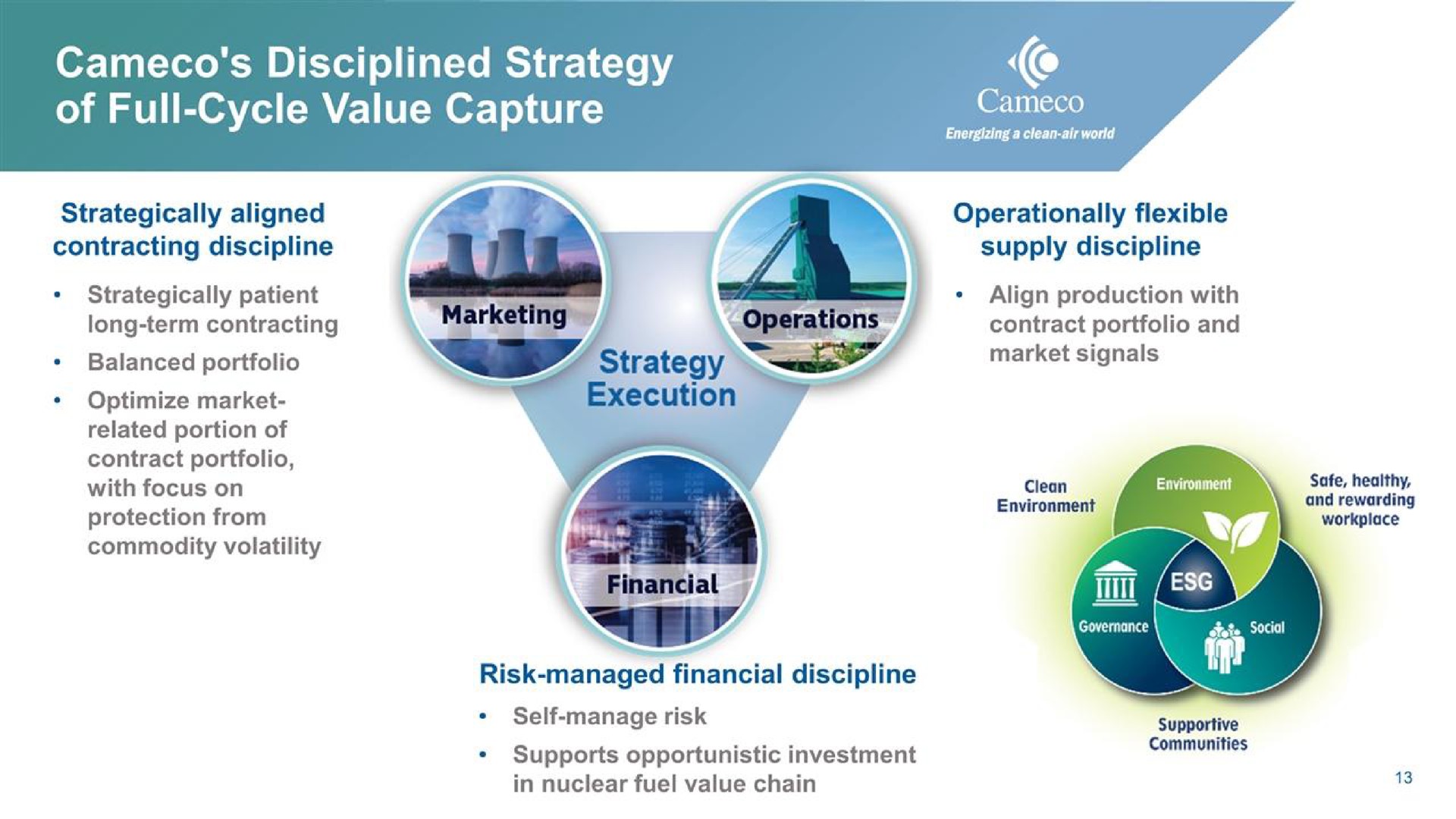 disciplined strategy of full cycle value capture | Cameco