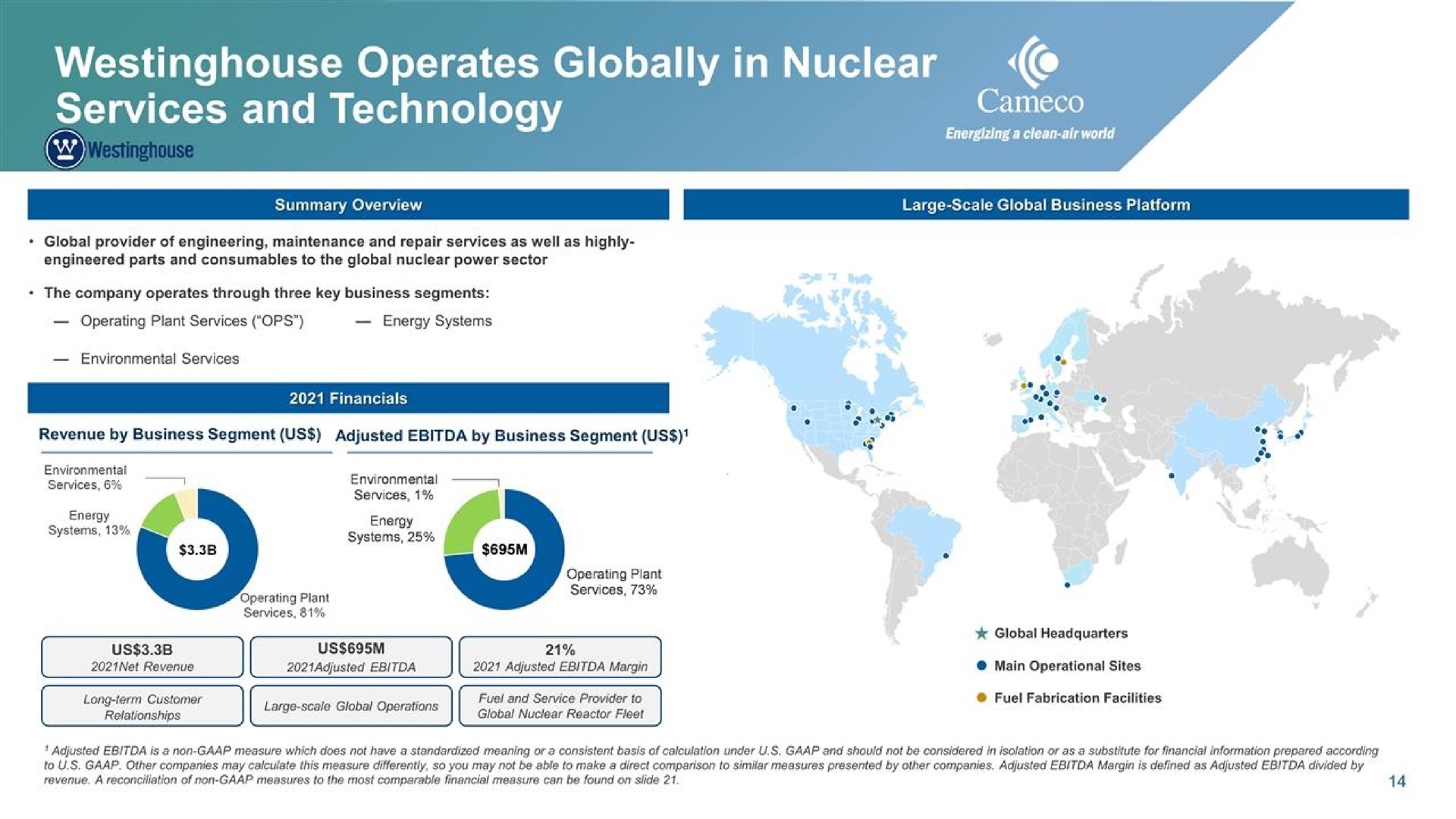 operates globally in nuclear and technology environmental | Cameco