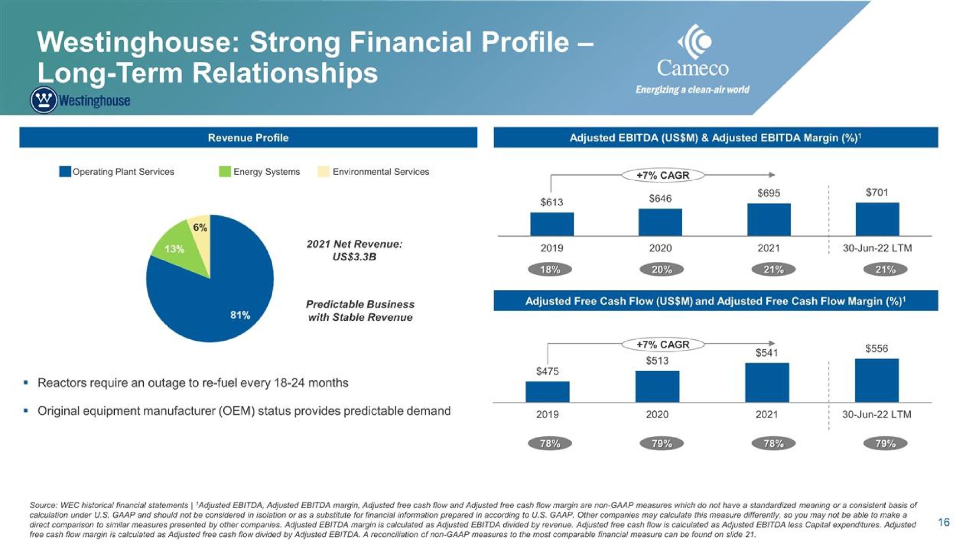 strong financial profile long term relationships | Cameco