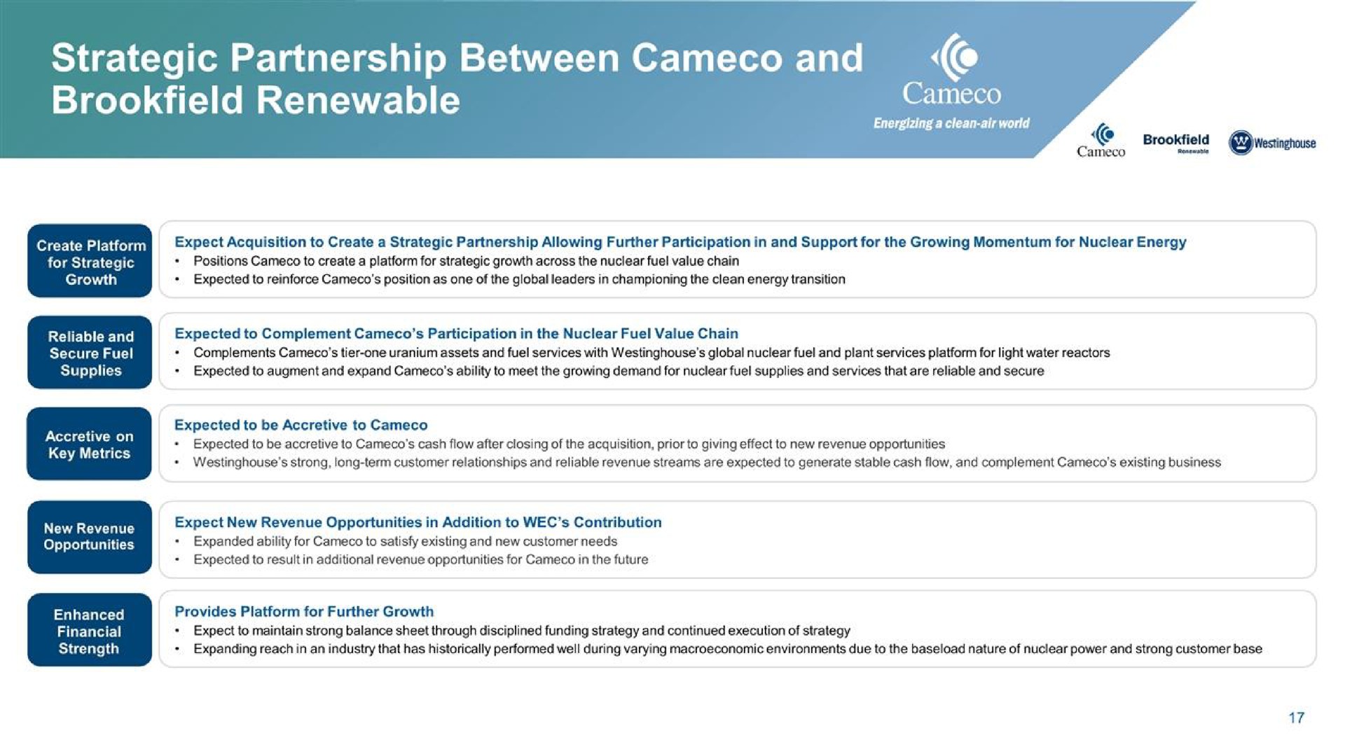 strategic partnership between and renewable | Cameco