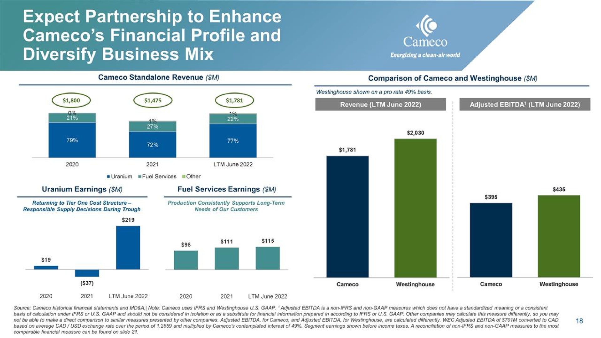 expect partnership to enhance financial profile and diversify business mix see | Cameco
