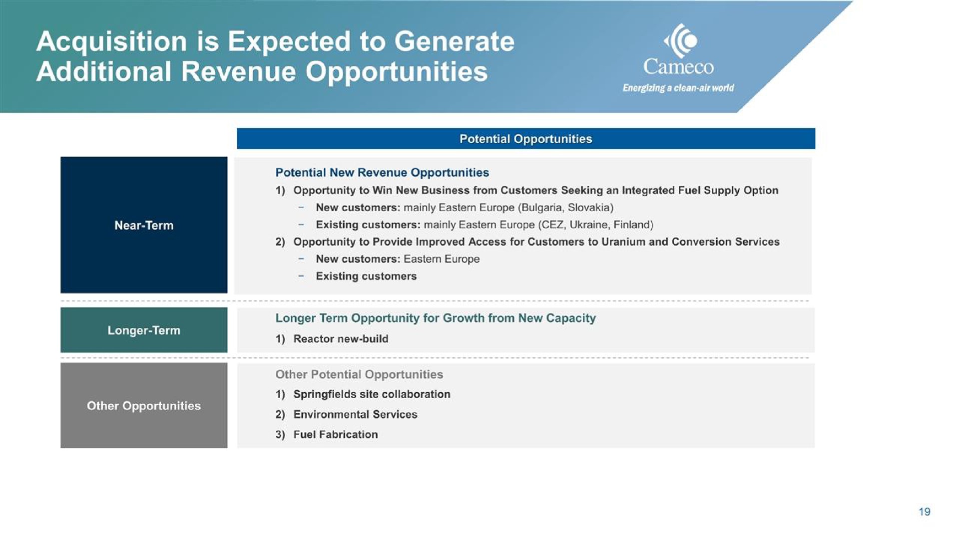 acquisition is expected to generate additional revenue opportunities | Cameco