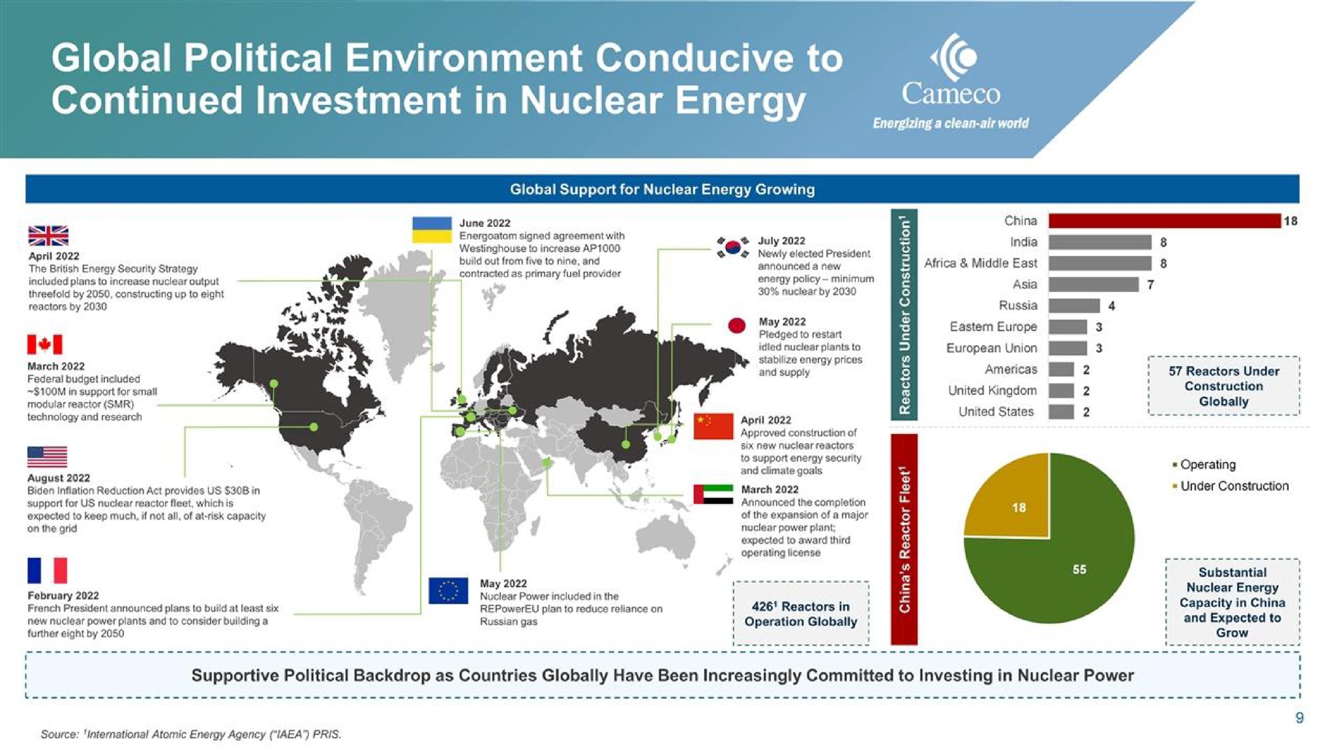 global political environment conducive to continued investment in nuclear energy | Cameco