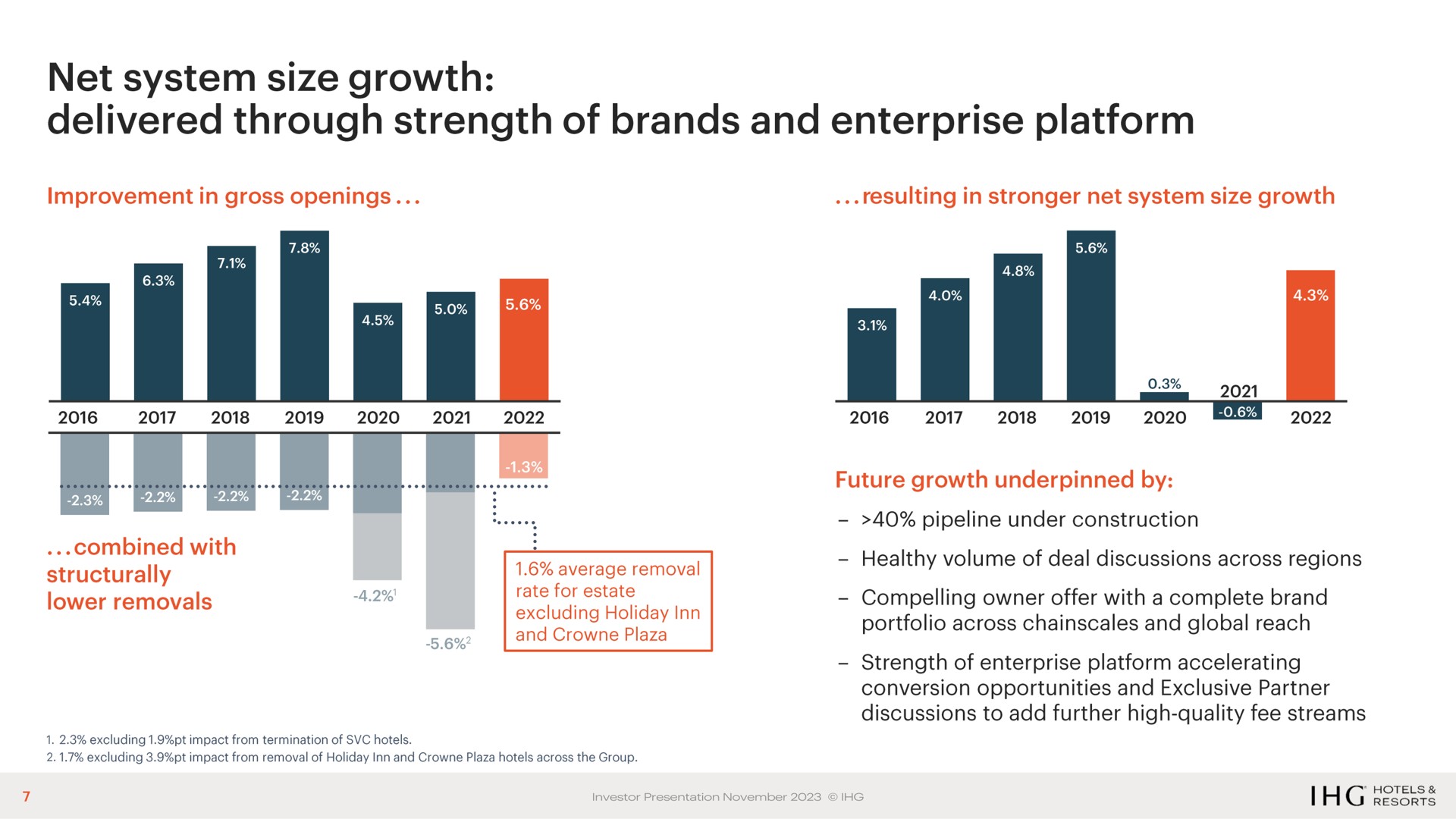 net system size growth delivered through strength of brands and enterprise platform | IHG Hotels