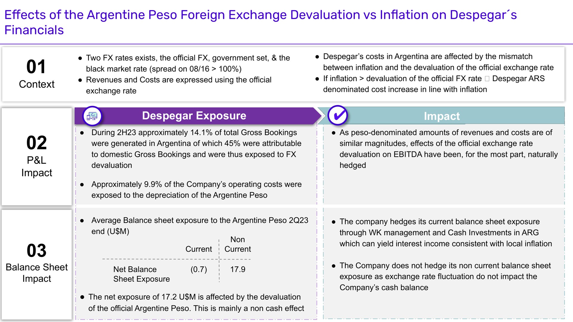 effects of the argentine peso foreign exchange devaluation in on inflation | Despegar