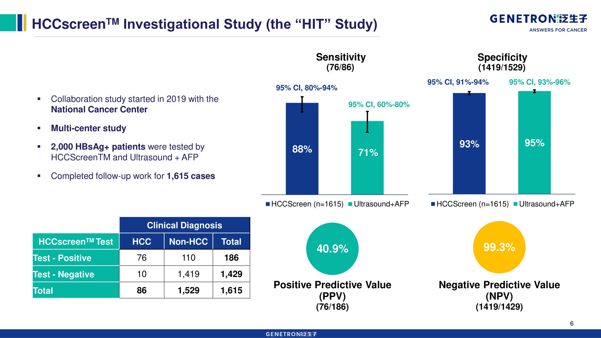 investigational study the hit study if | Genetron