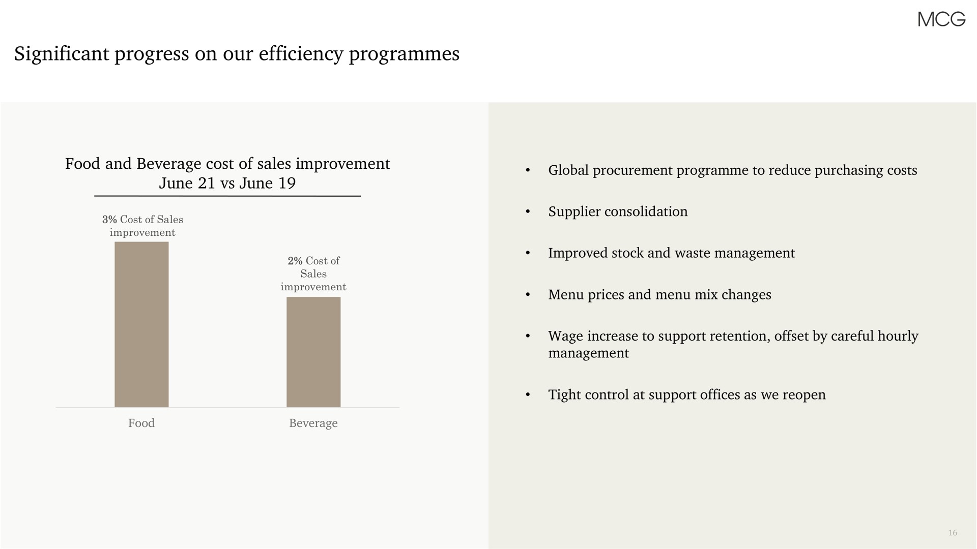 significant progress on our efficiency programmes | Membership Collective Group