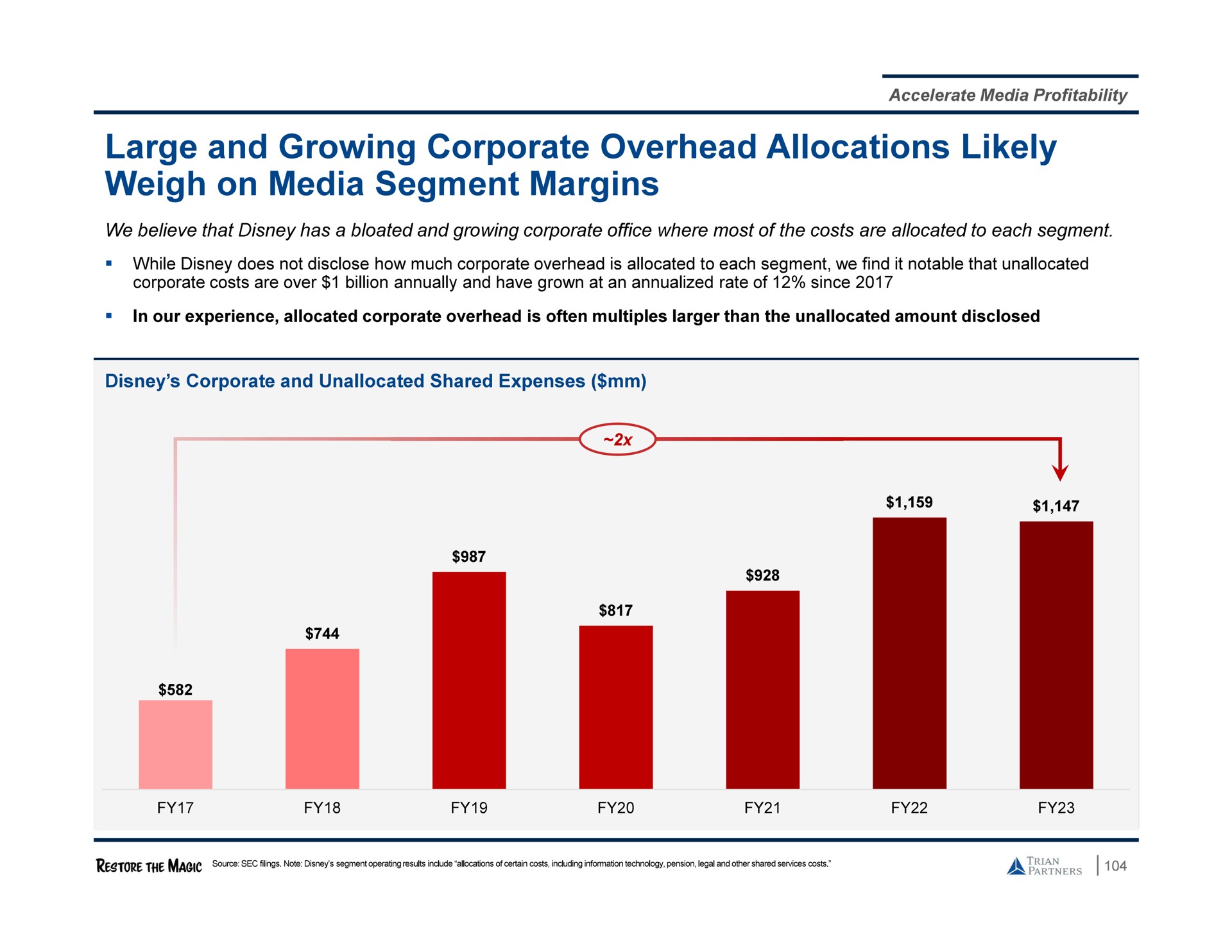 large and growing corporate overhead allocations likely weigh on media segment margins a | Trian Partners