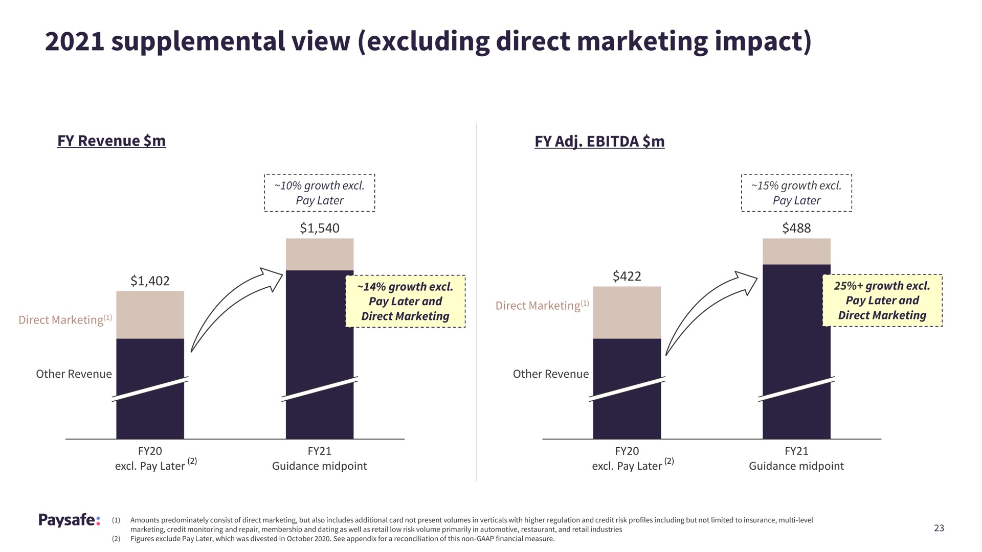 supplemental view excluding direct marketing impact | Paysafe