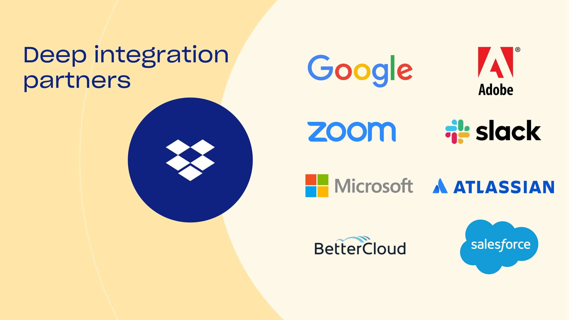 deep integration partners an zoom a slack a | Dropbox