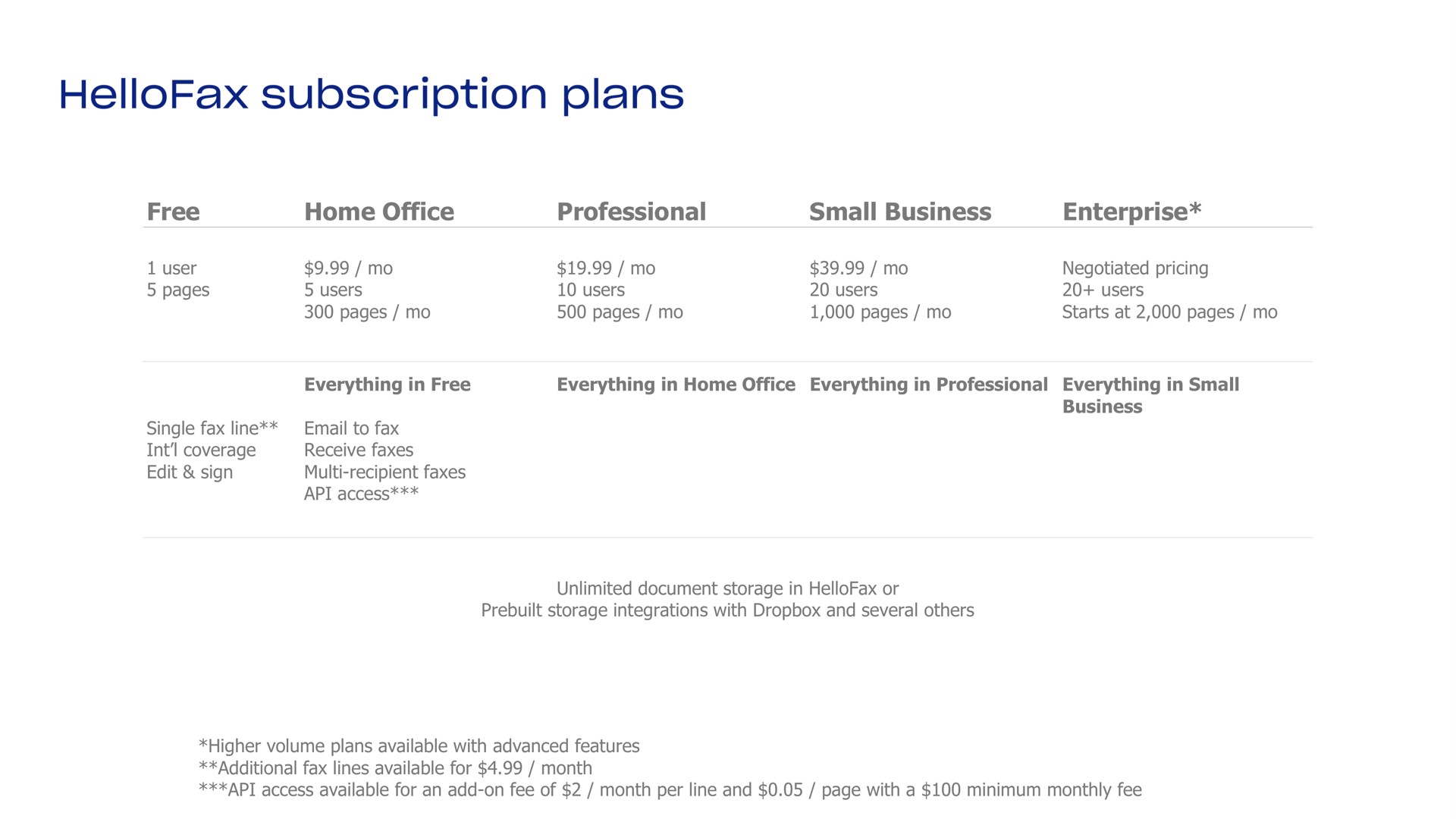 free home office professional small business enterprise | Dropbox