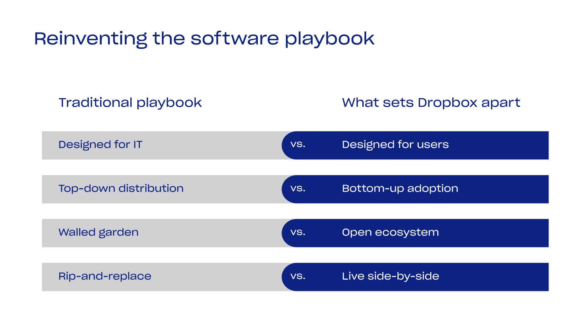 reinventing the playbook | Dropbox