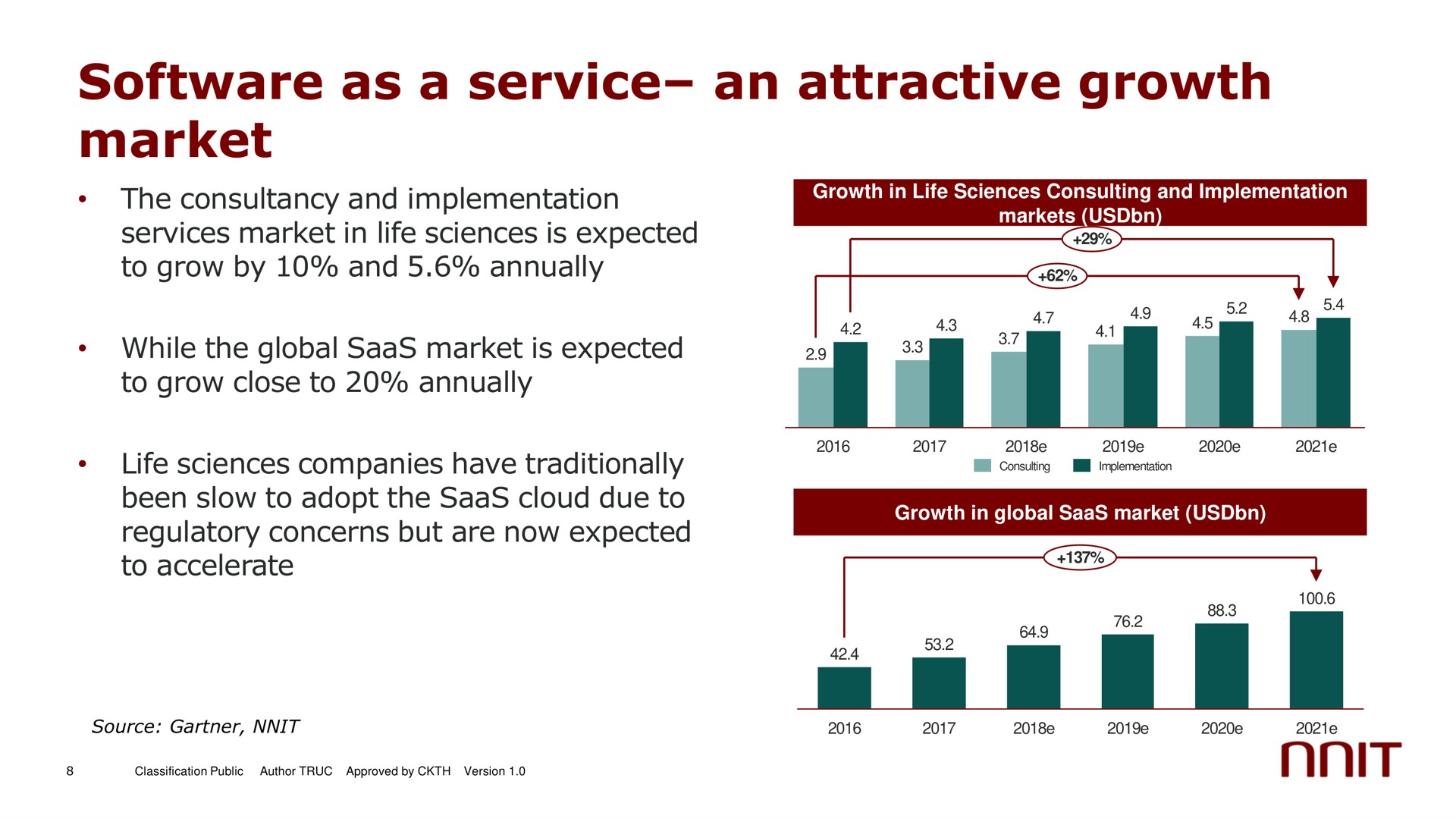 as a service an attractive growth market service | NNIT