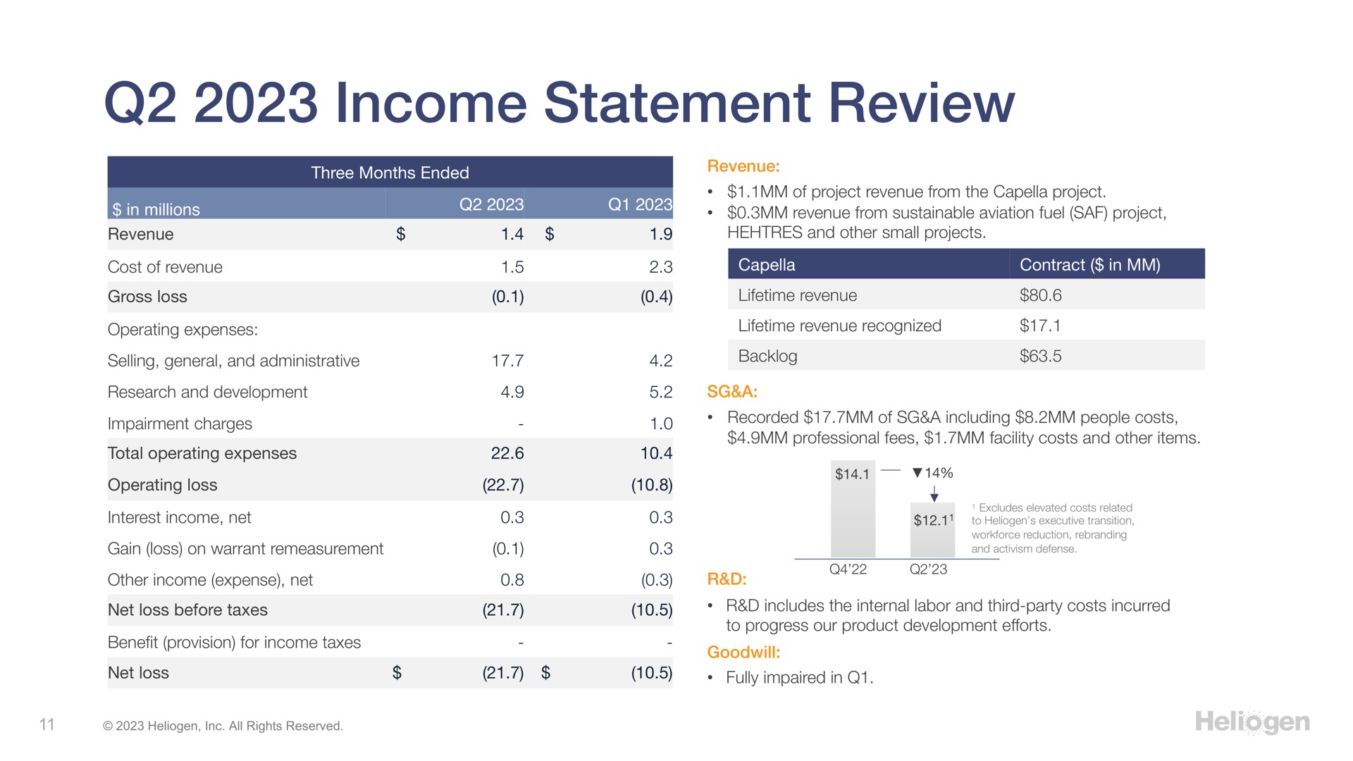 income statement review | Heliogen