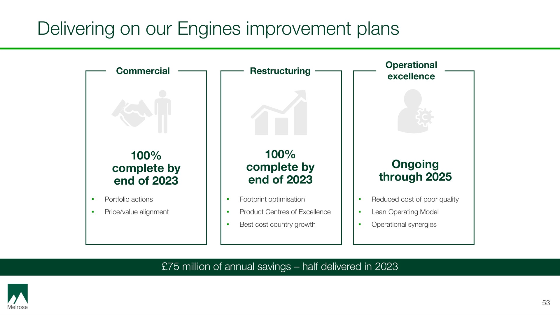 delivering on our engines improvement plans | Melrose