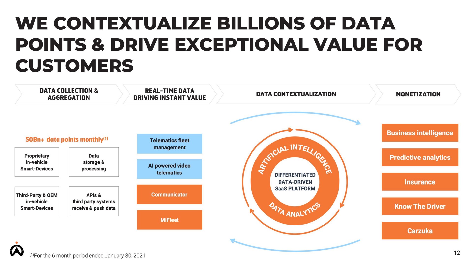 we billions of data points drive exceptional value for customers | Karooooo