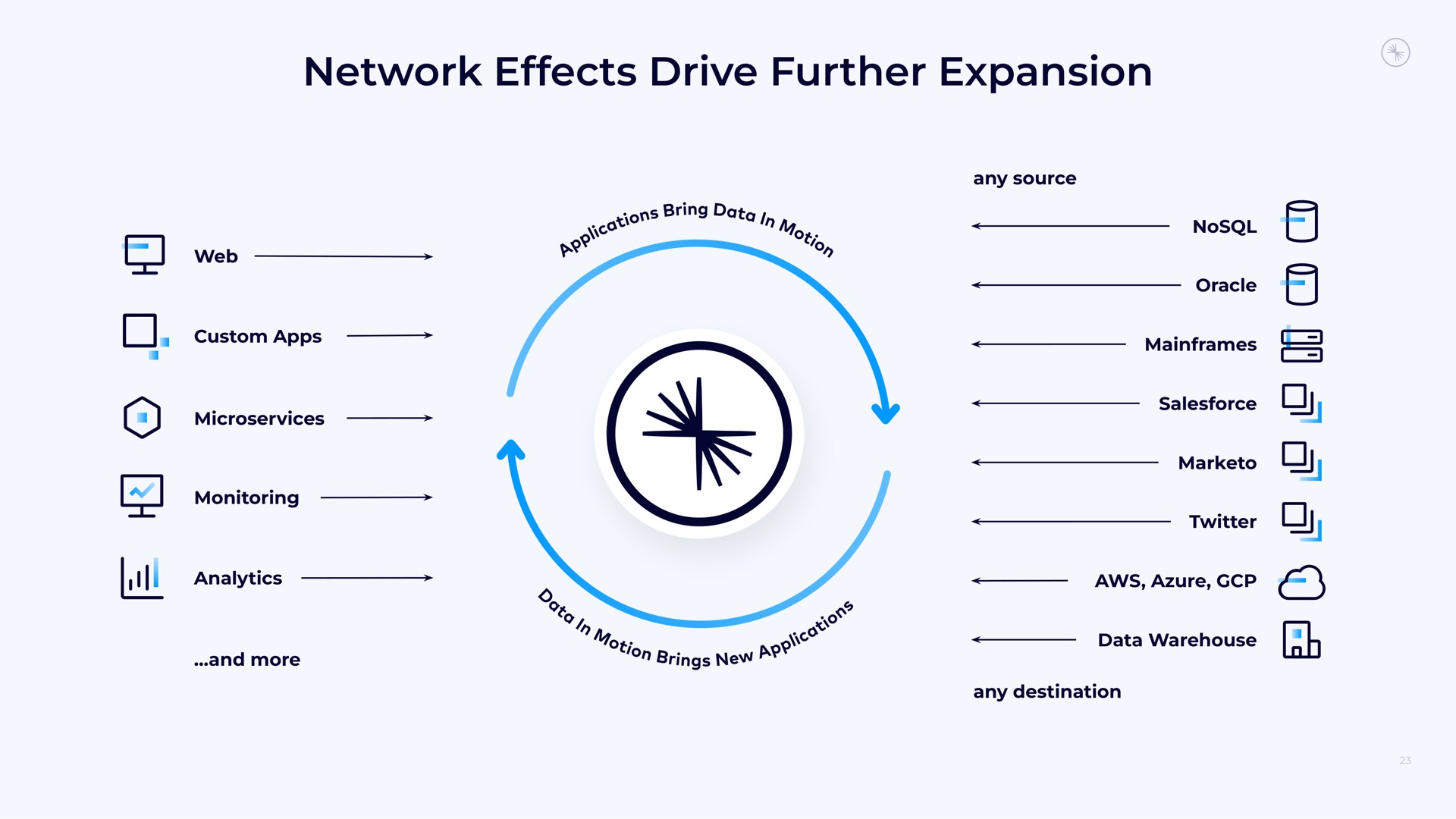 network effects drive further expansion a a | Confluent