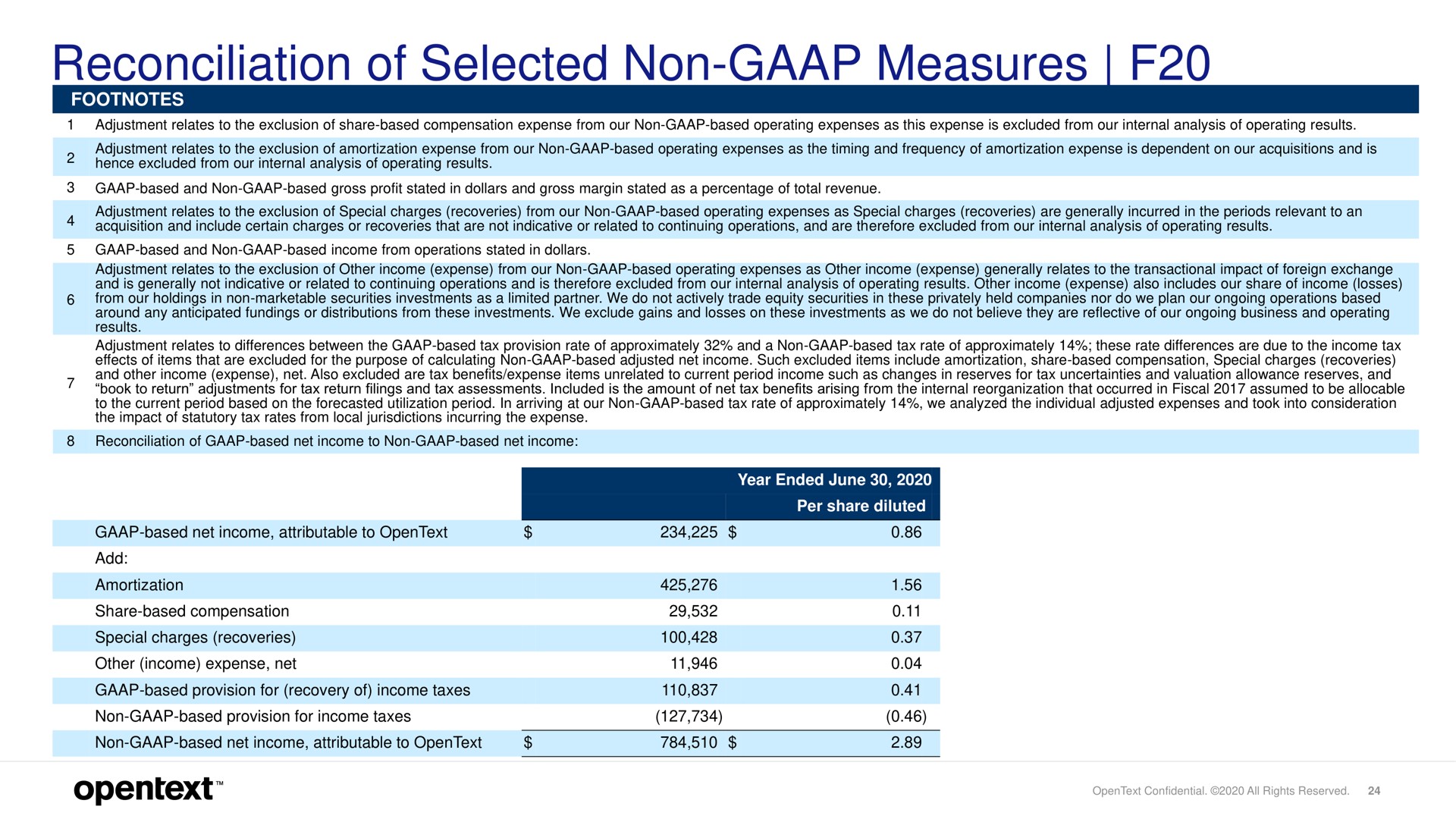 reconciliation of selected non measures resee | OpenText