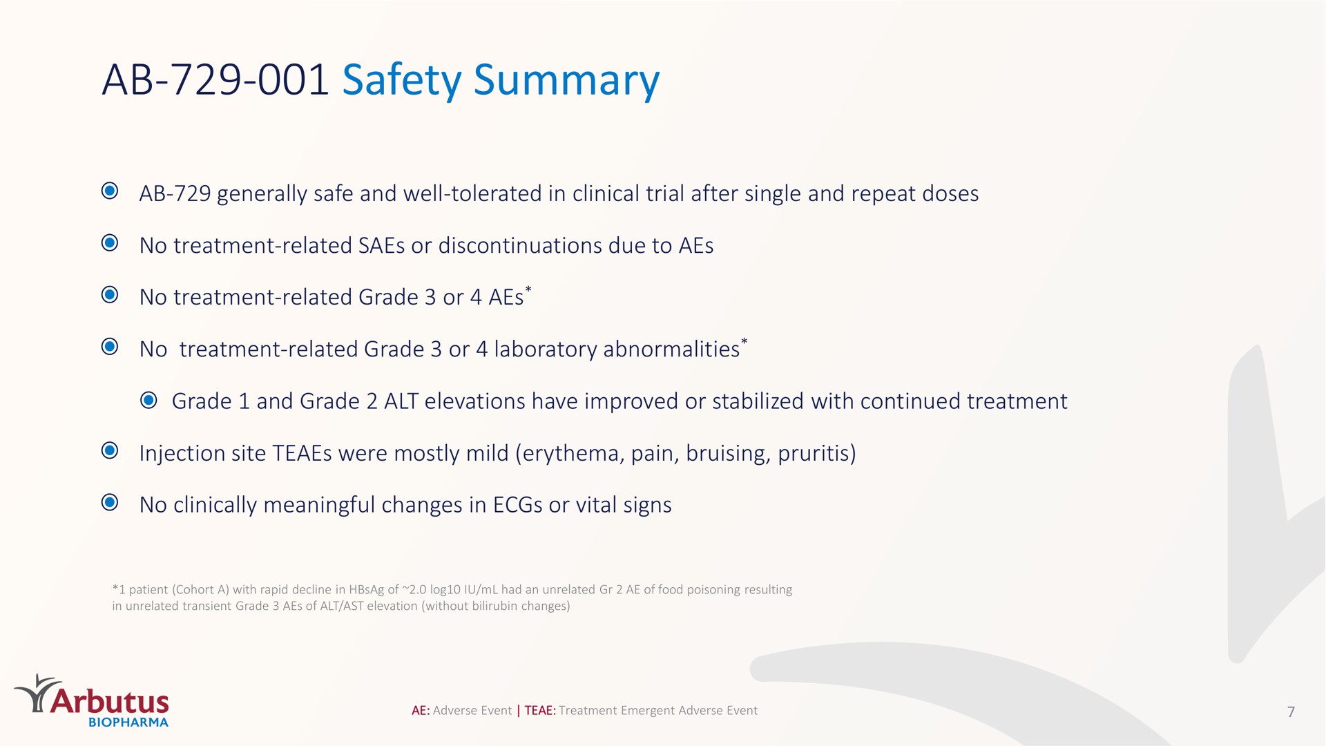 safety summary | Arbutus Biopharma