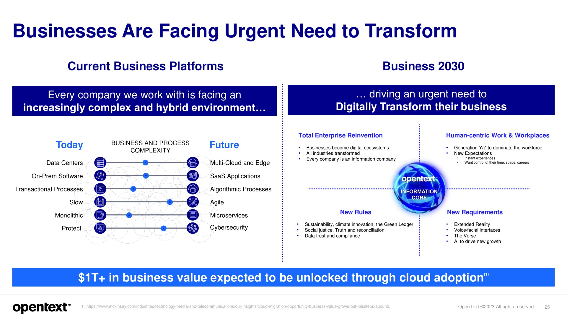businesses are facing urgent need to transform | OpenText