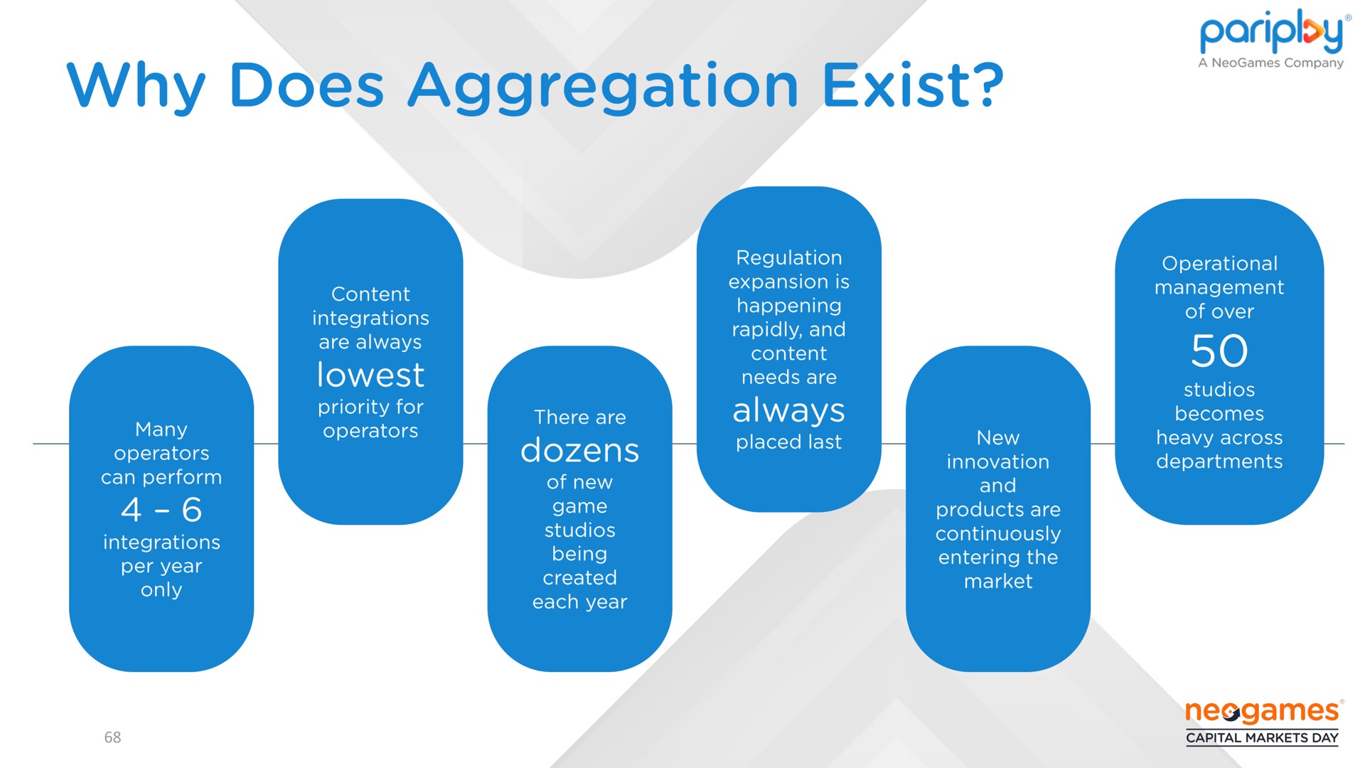 why does aggregation exist | Neogames