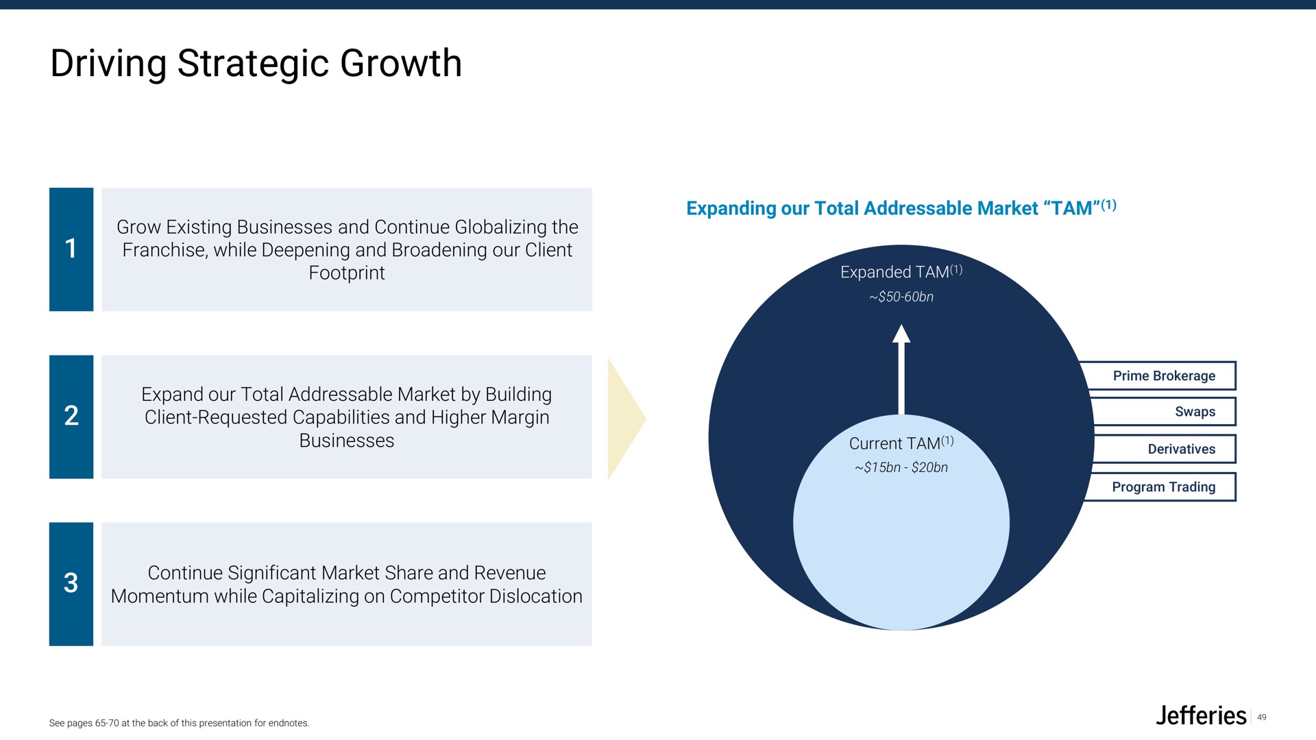 driving strategic growth | Jefferies Financial Group