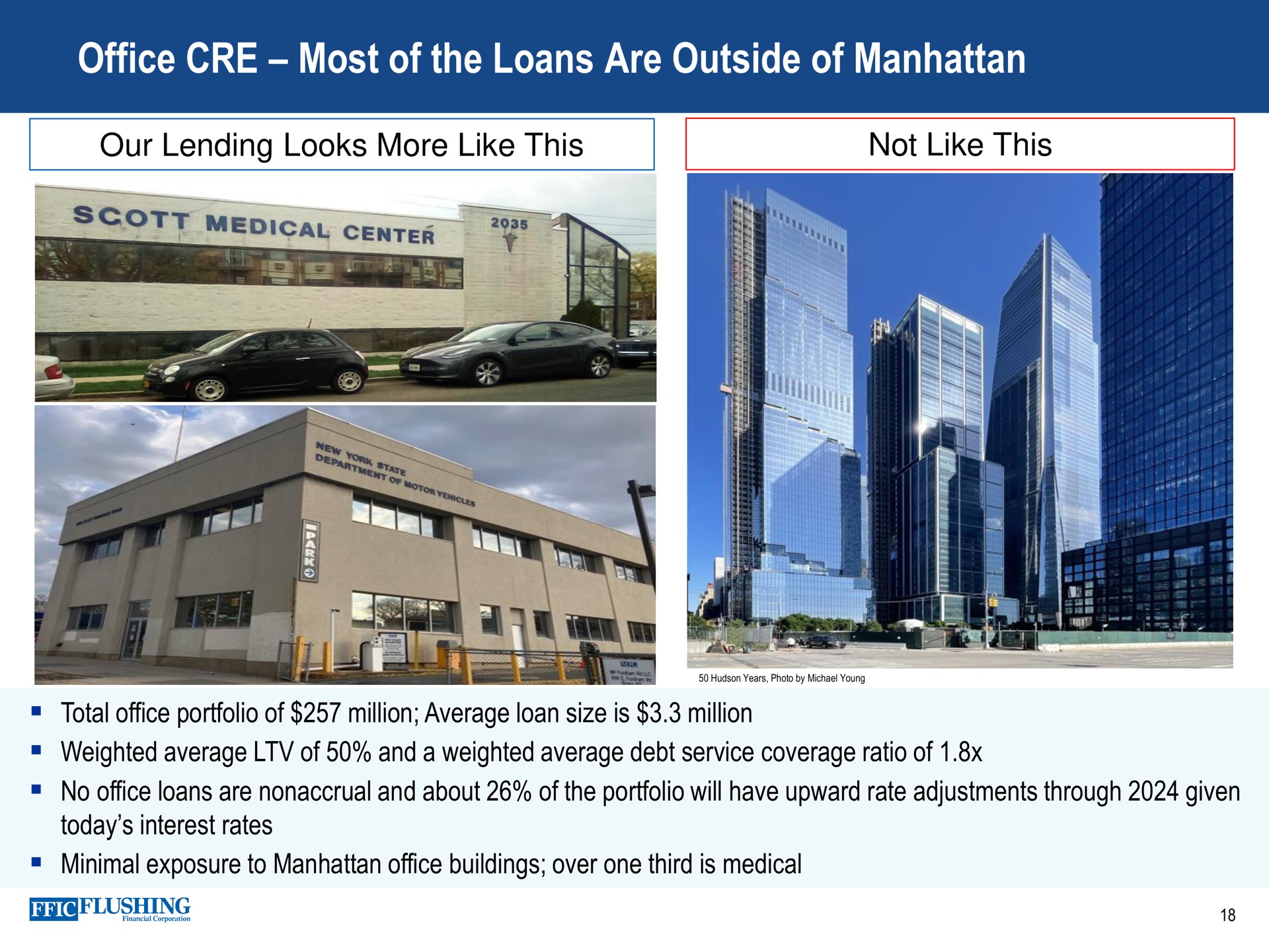 office most of the loans are outside of medical | Flushing Financial