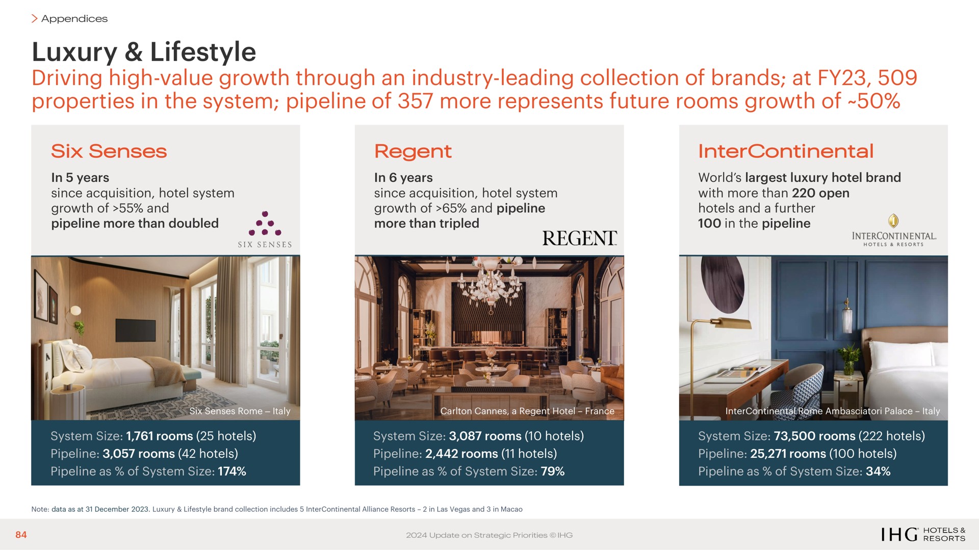 luxury driving high value growth through an industry leading collection of brands at properties in the system pipeline of more represents future rooms growth of | IHG Hotels