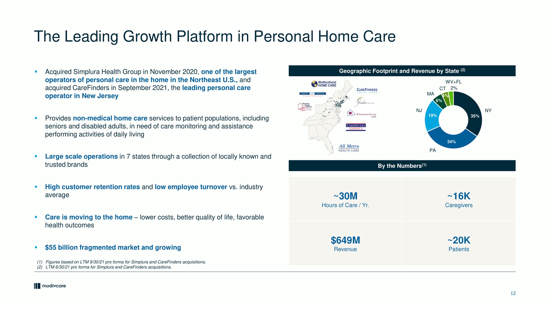 the leading growth platform in personal home care | ModivCare