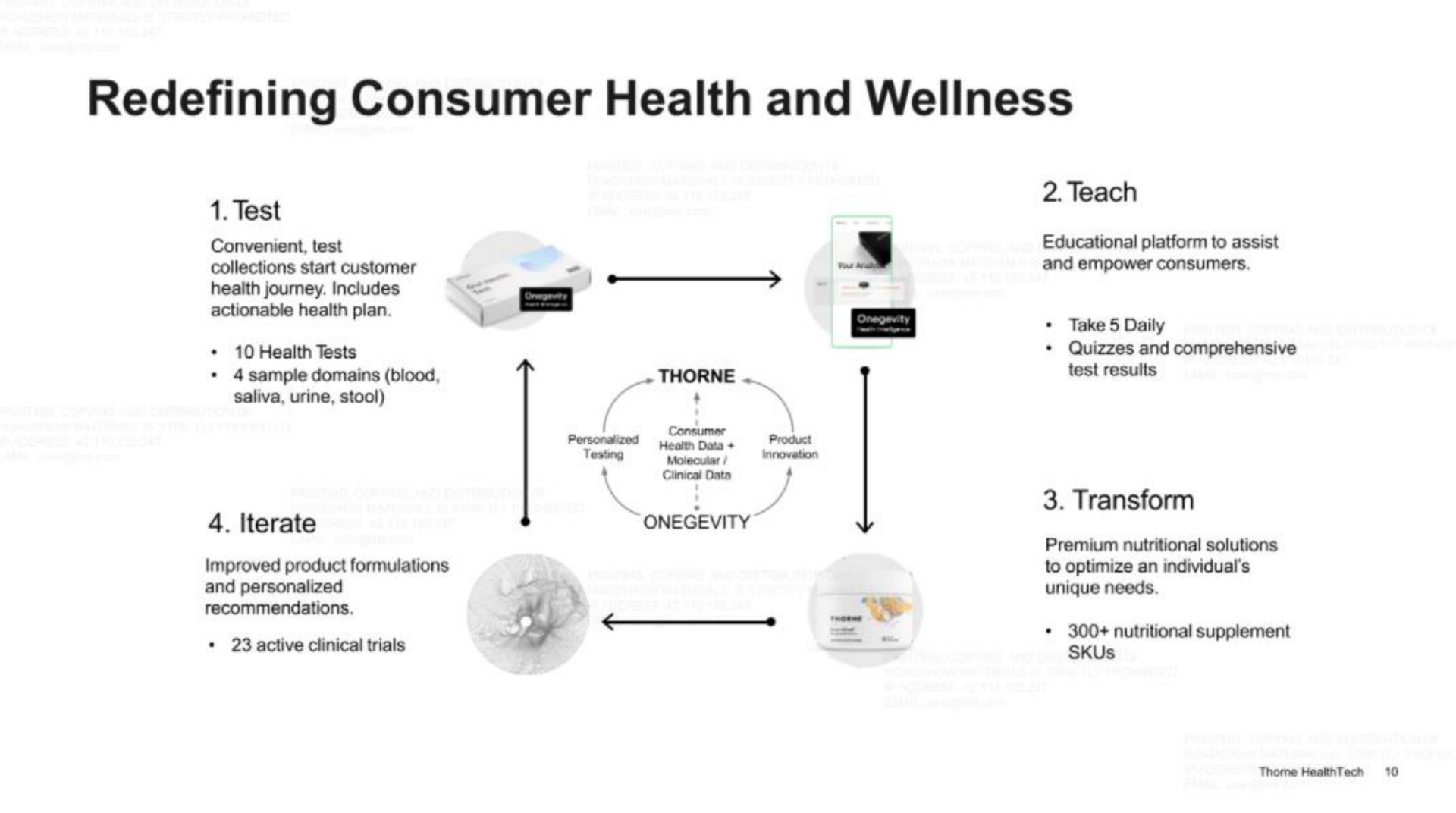 redefining consumer health and wellness | Thorne HealthTech