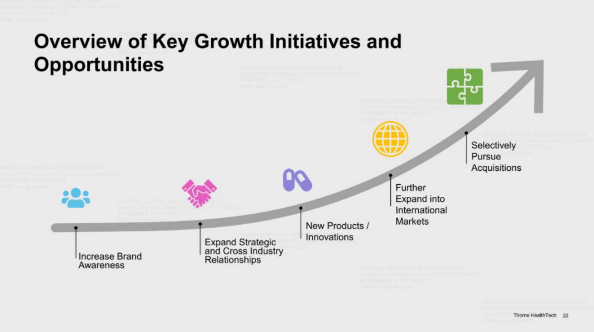 overview of key growth initiatives and opportunities | Thorne HealthTech