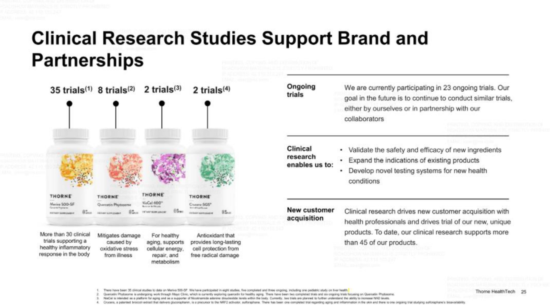 clinical research studies support brand and partnerships | Thorne HealthTech