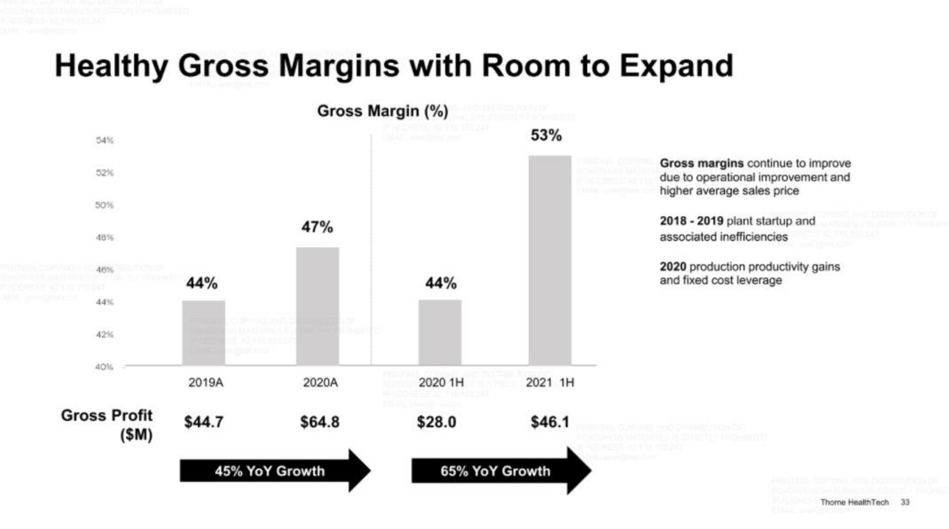 healthy gross margins with room to expand | Thorne HealthTech